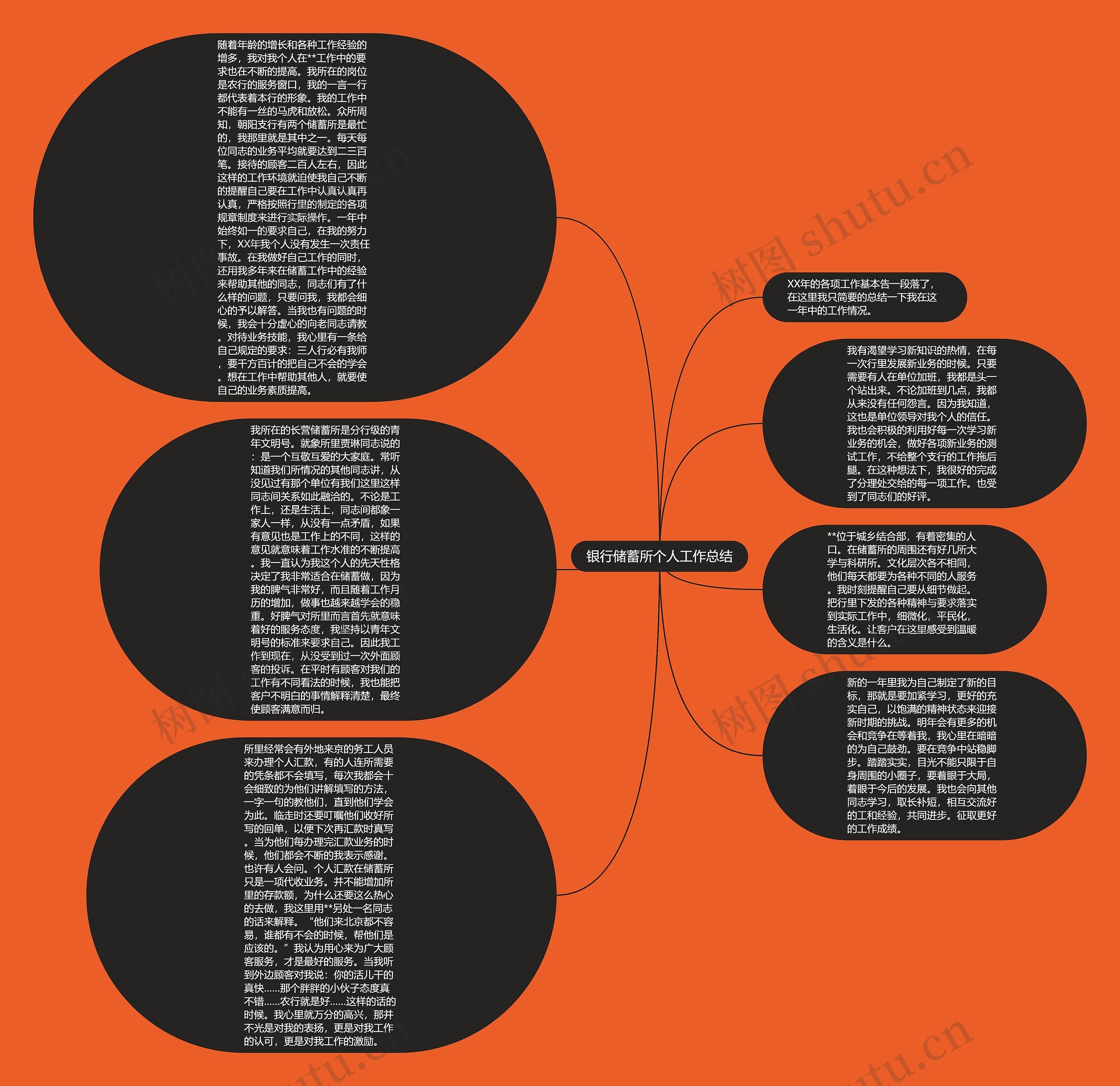 银行储蓄所个人工作总结思维导图
