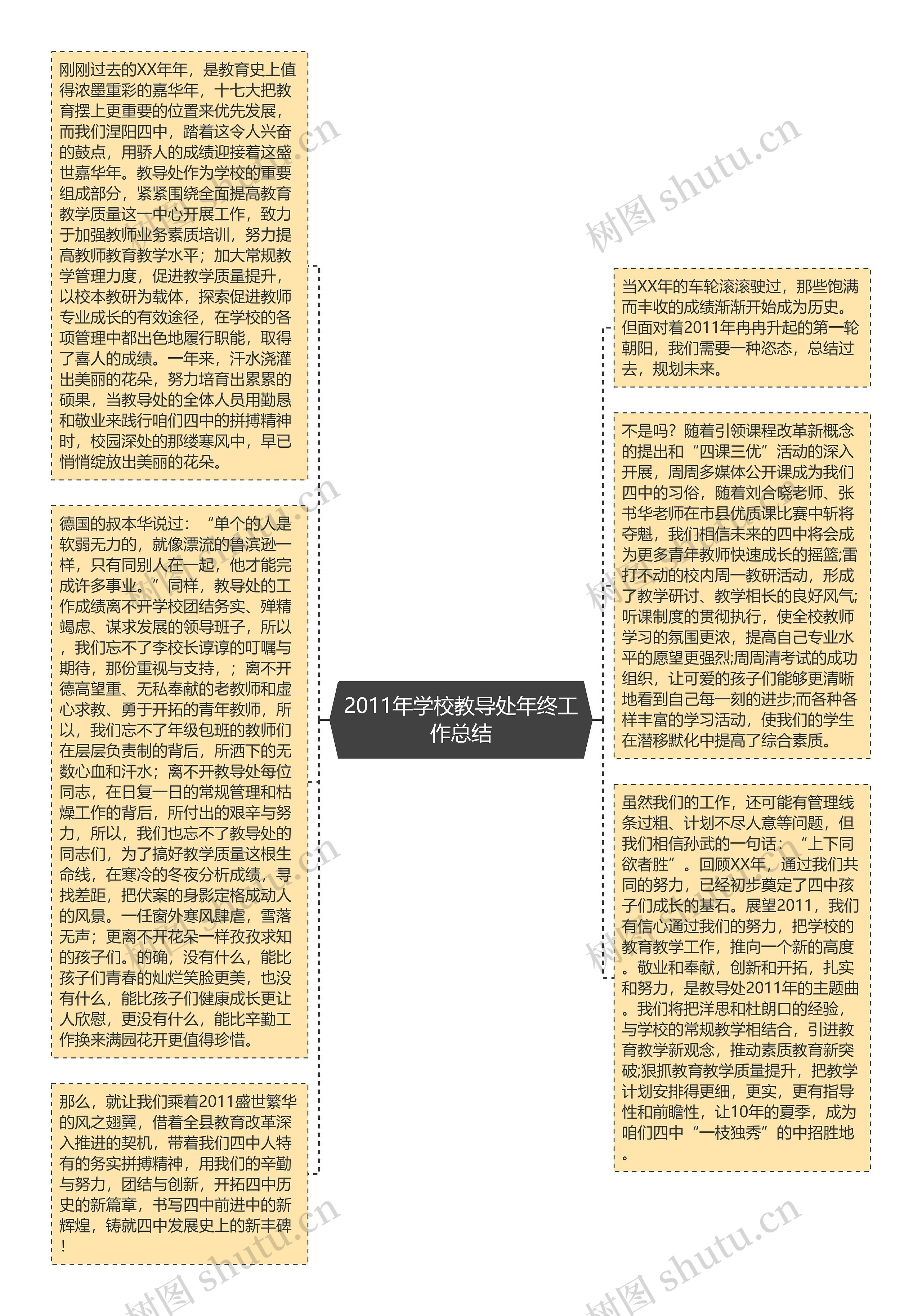 2011年学校教导处年终工作总结