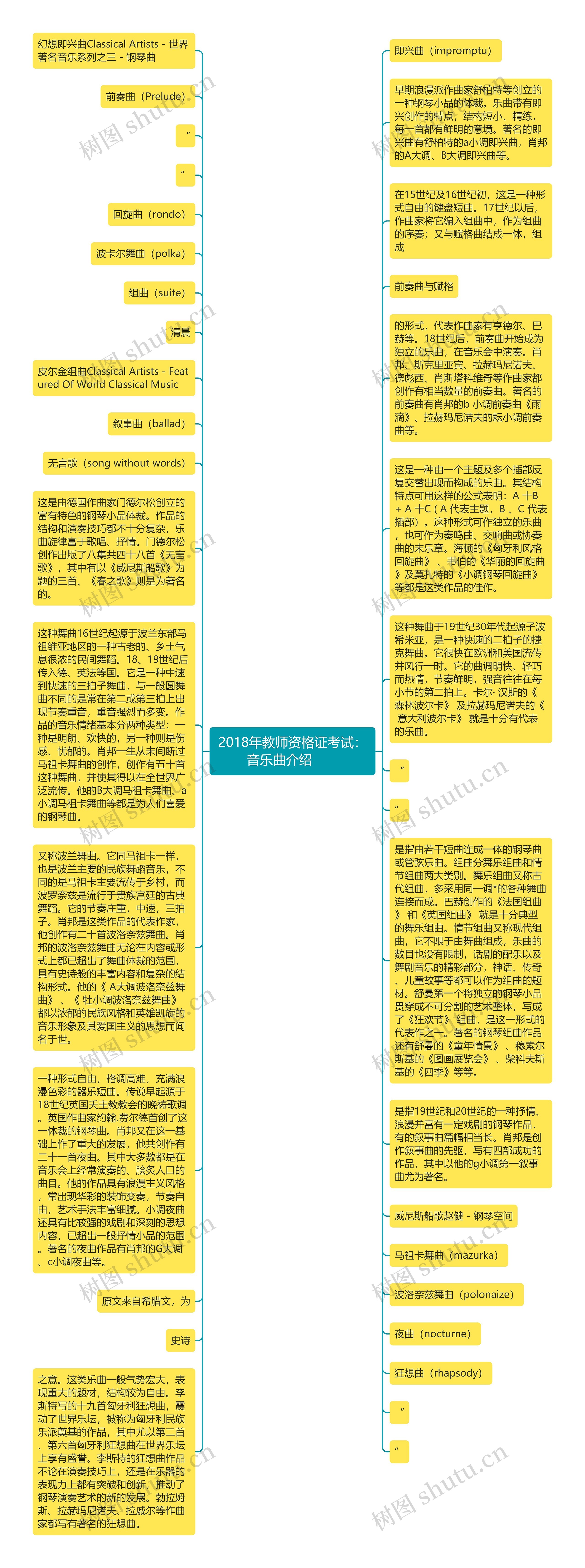 2018年教师资格证考试：音乐曲介绍　　