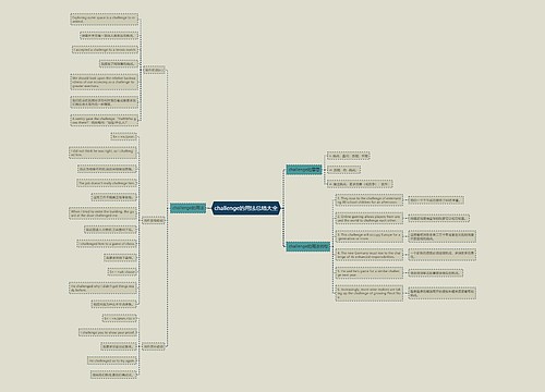 challenge的用法总结大全