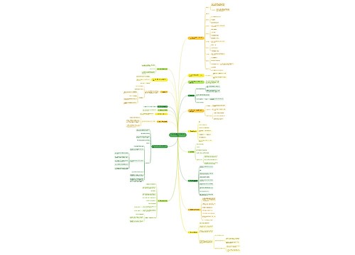 高中数学重要知识点梳理总结思维导图