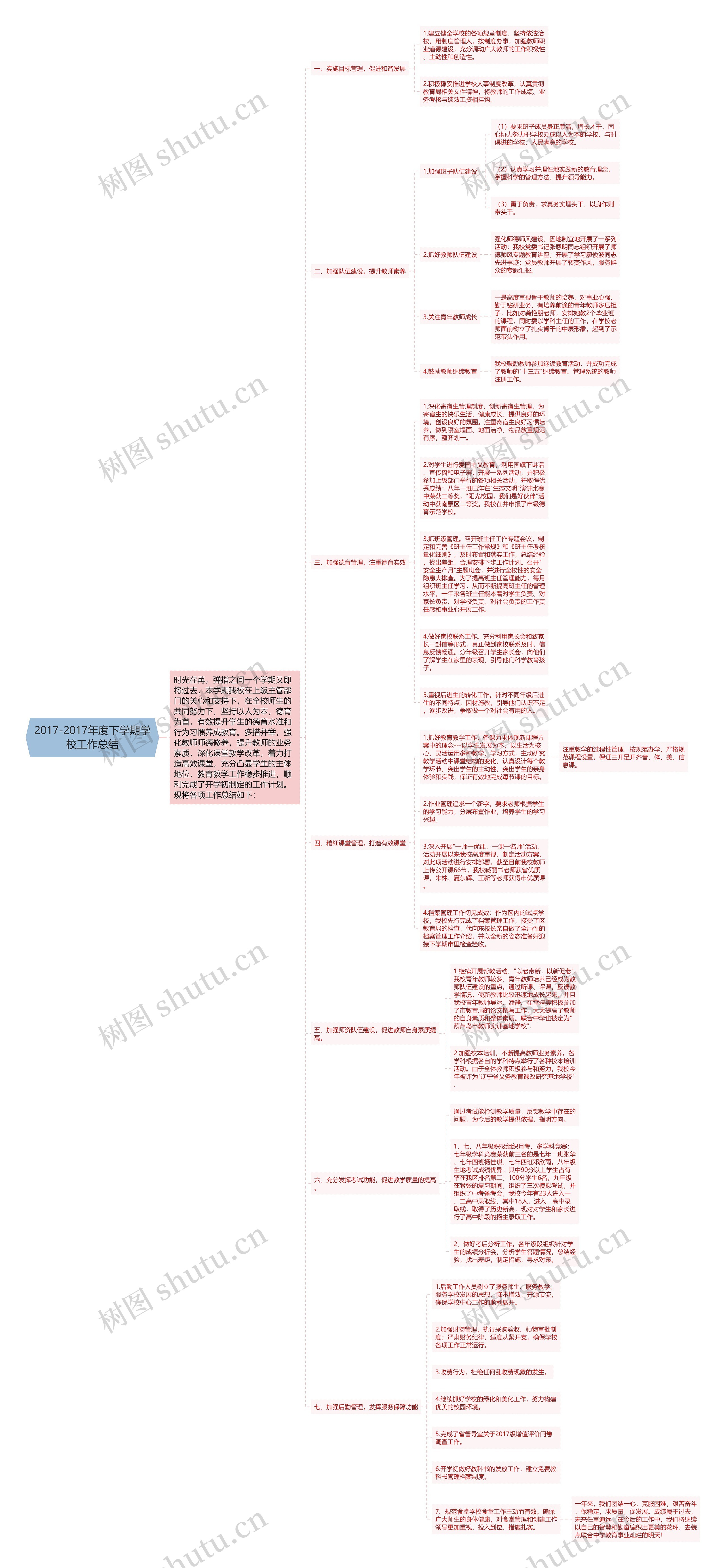 2017-2017年度下学期学校工作总结 2017-2017年度下学期学校工作总结