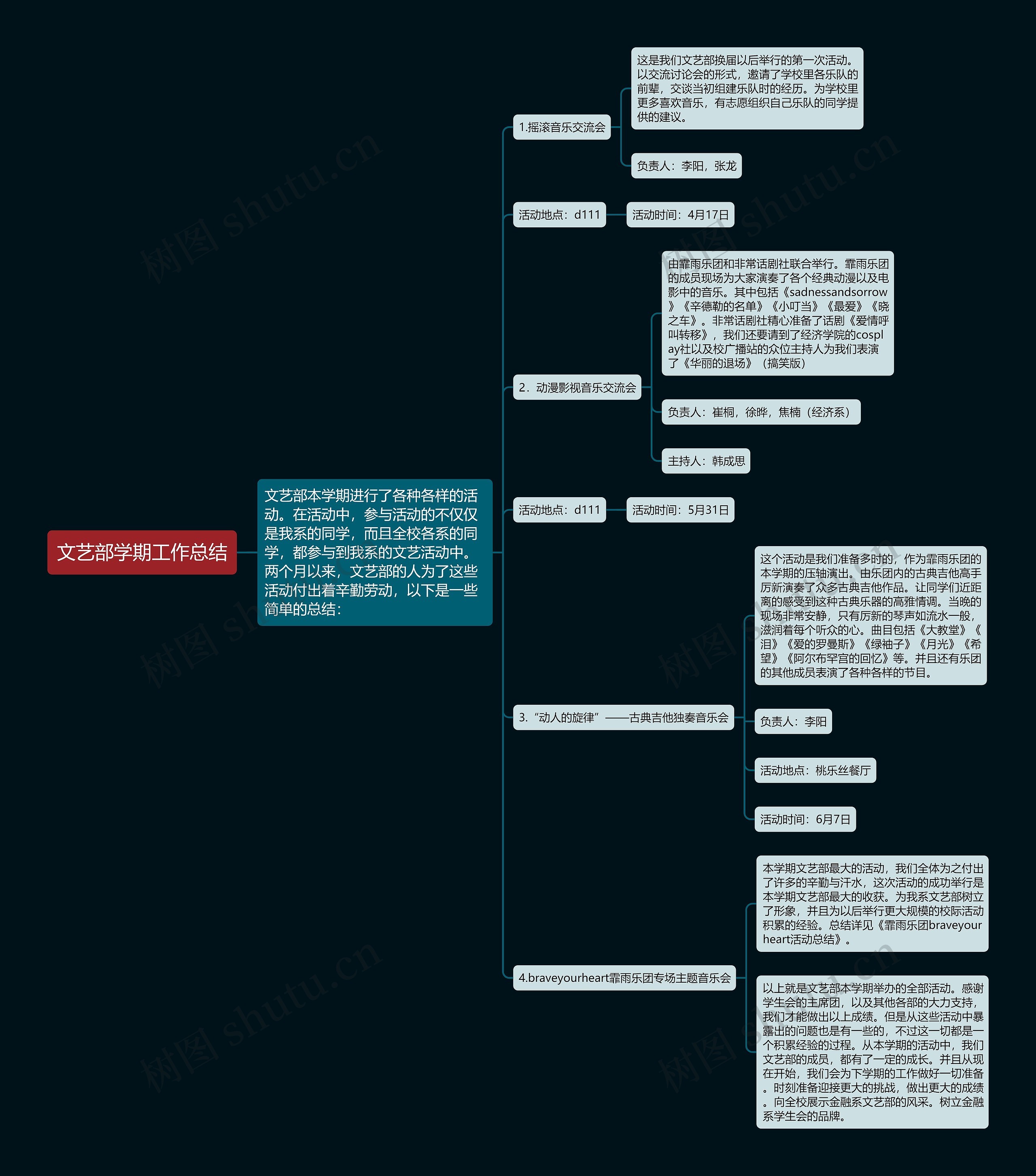 文艺部学期工作总结思维导图