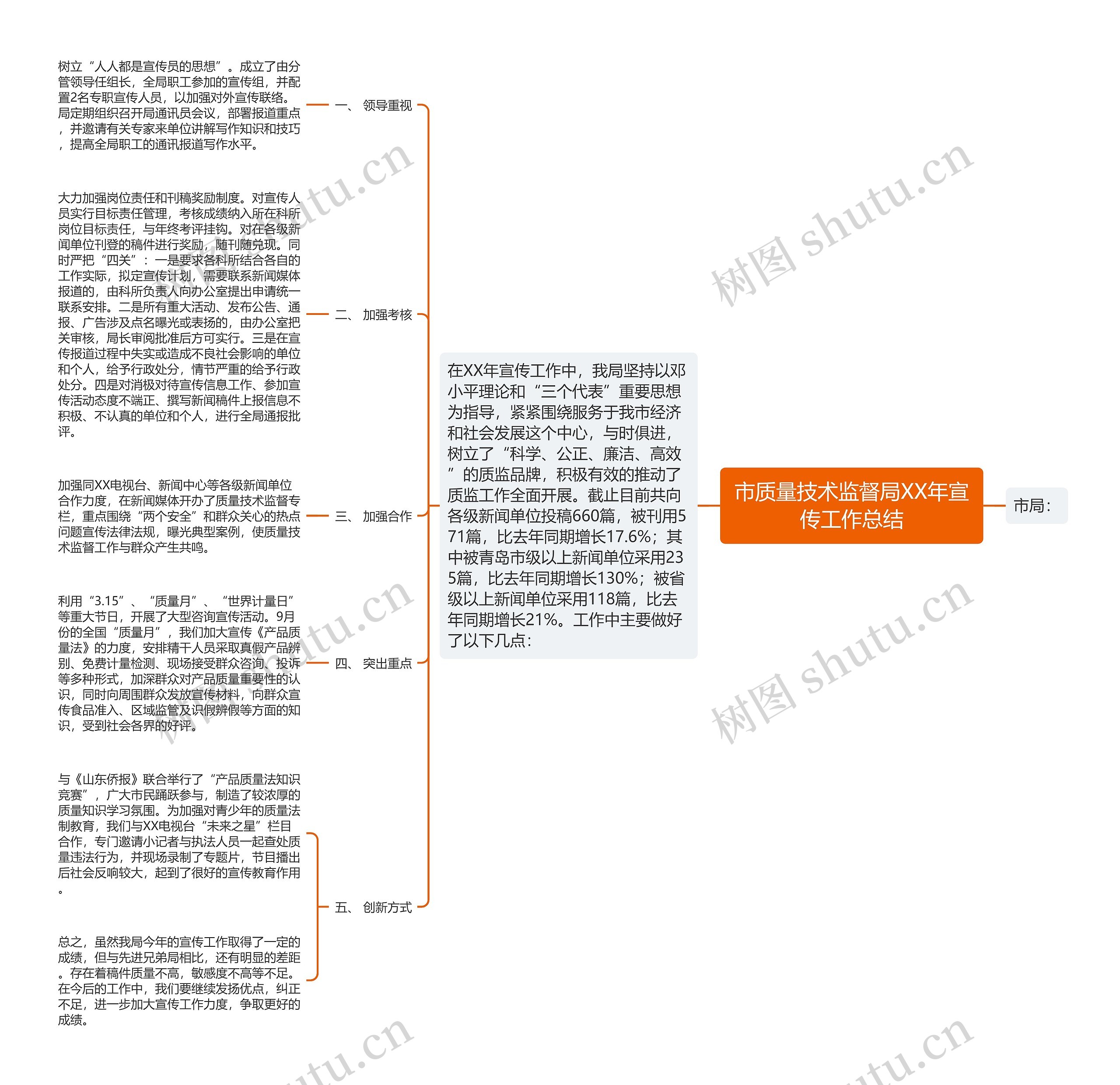 市质量技术监督局XX年宣传工作总结