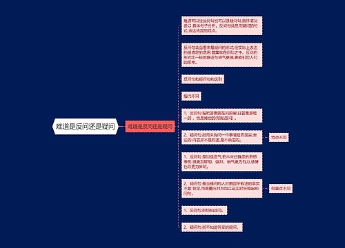 难道是反问还是疑问