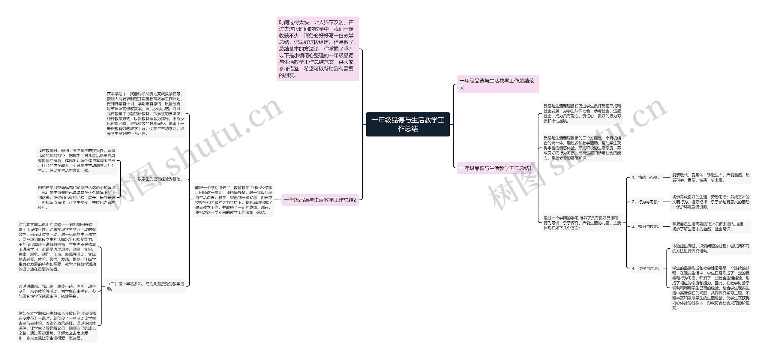 一年级品德与生活教学工作总结思维导图