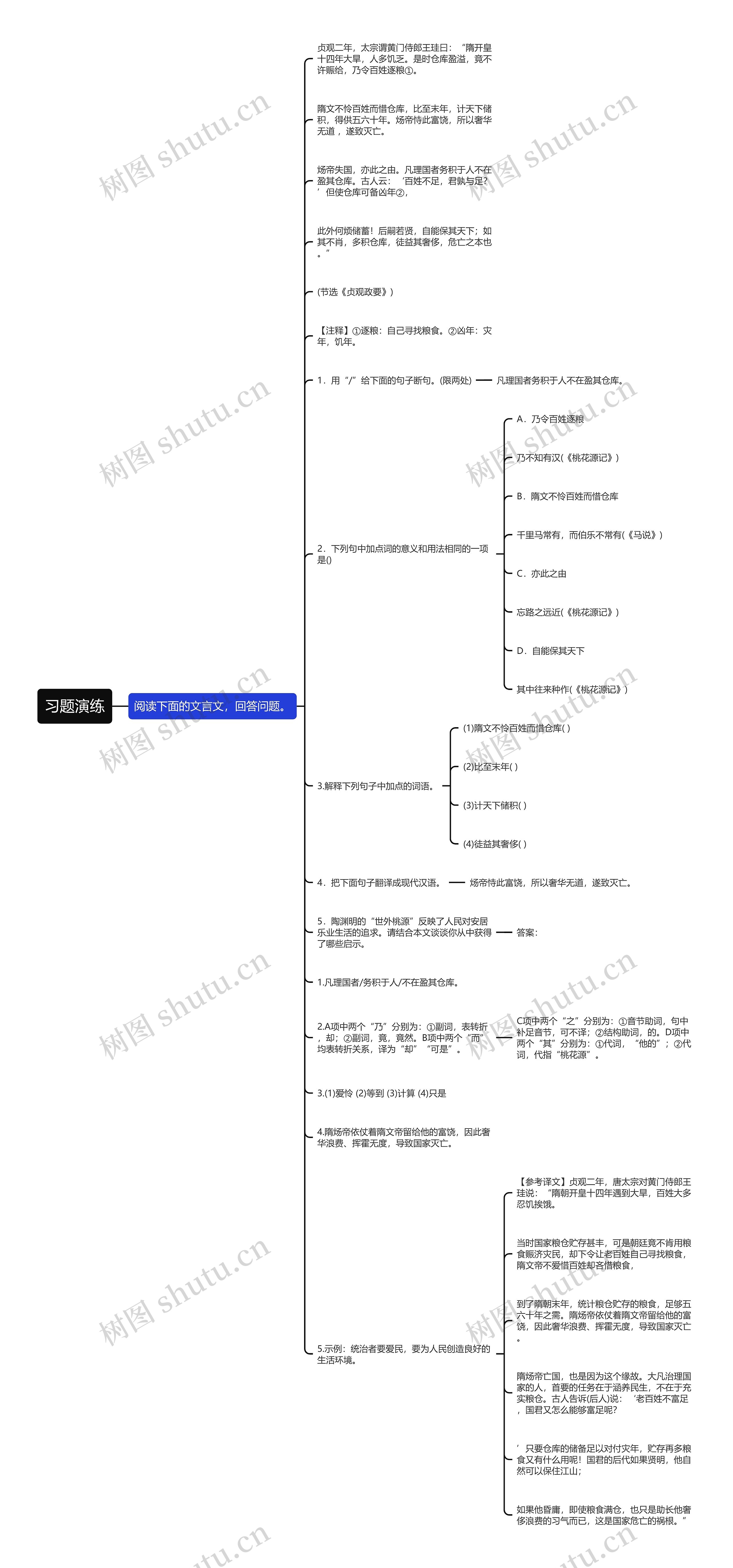 习题演练思维导图