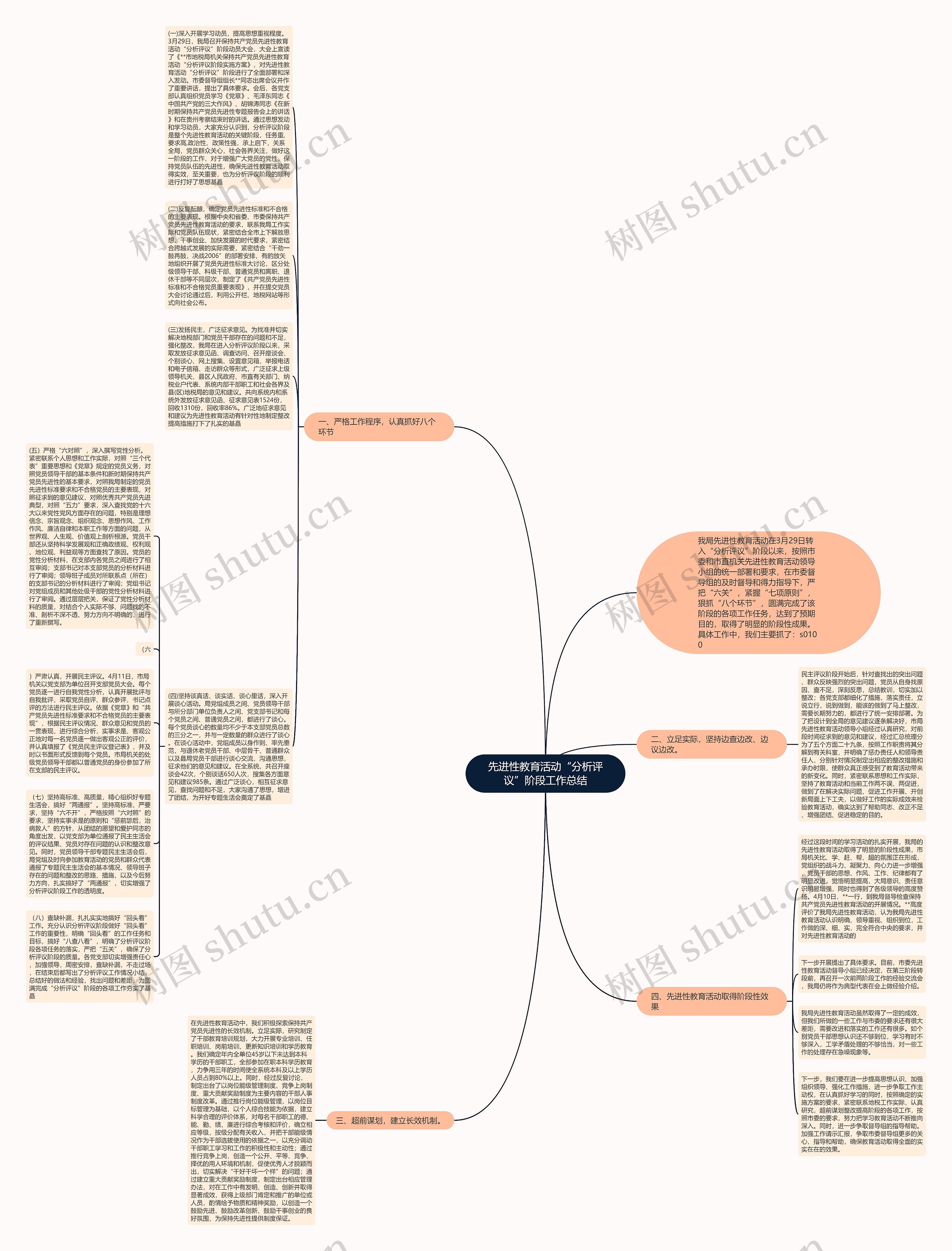 先进性教育活动“分析评议”阶段工作总结思维导图