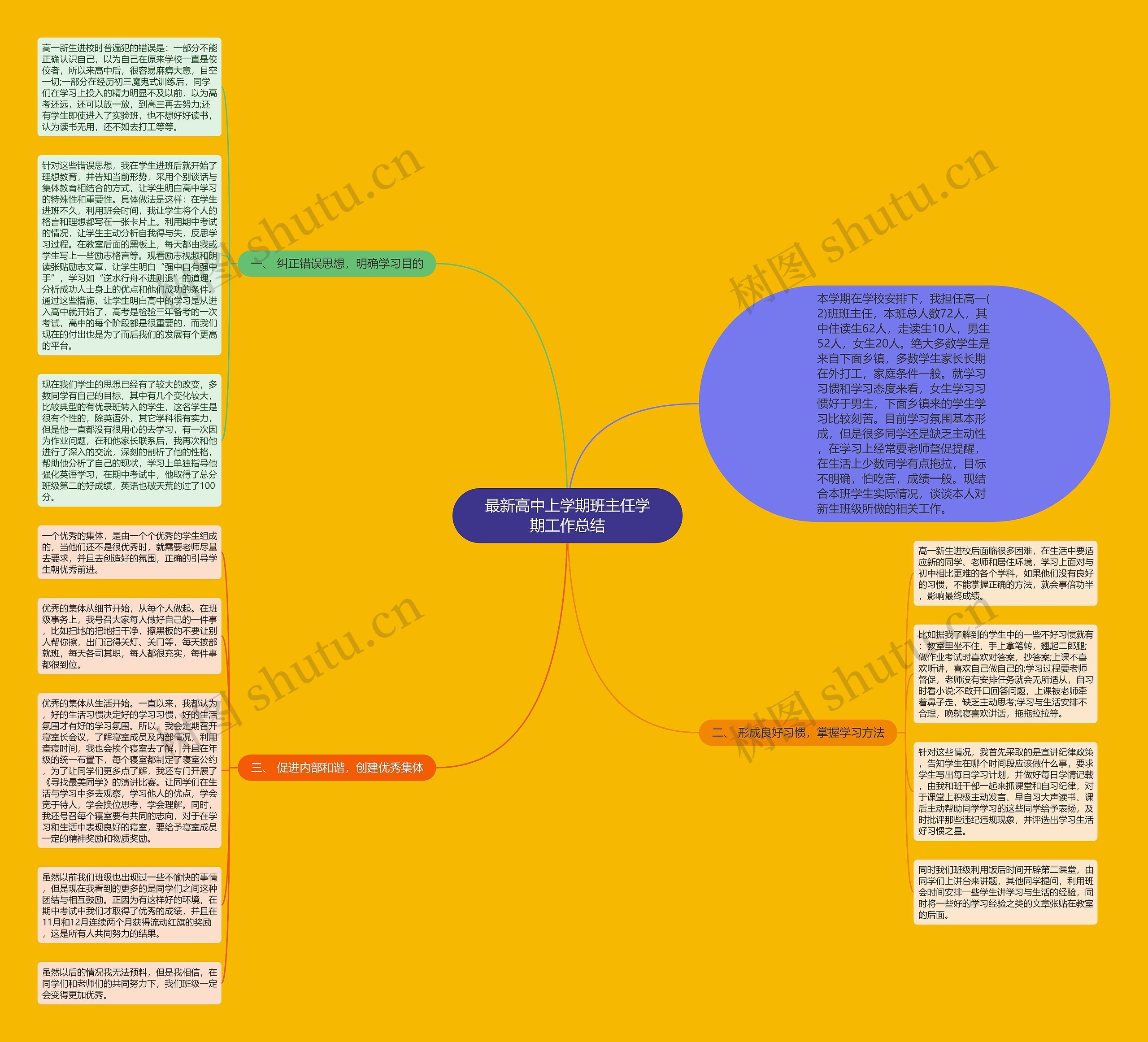 最新高中上学期班主任学期工作总结思维导图