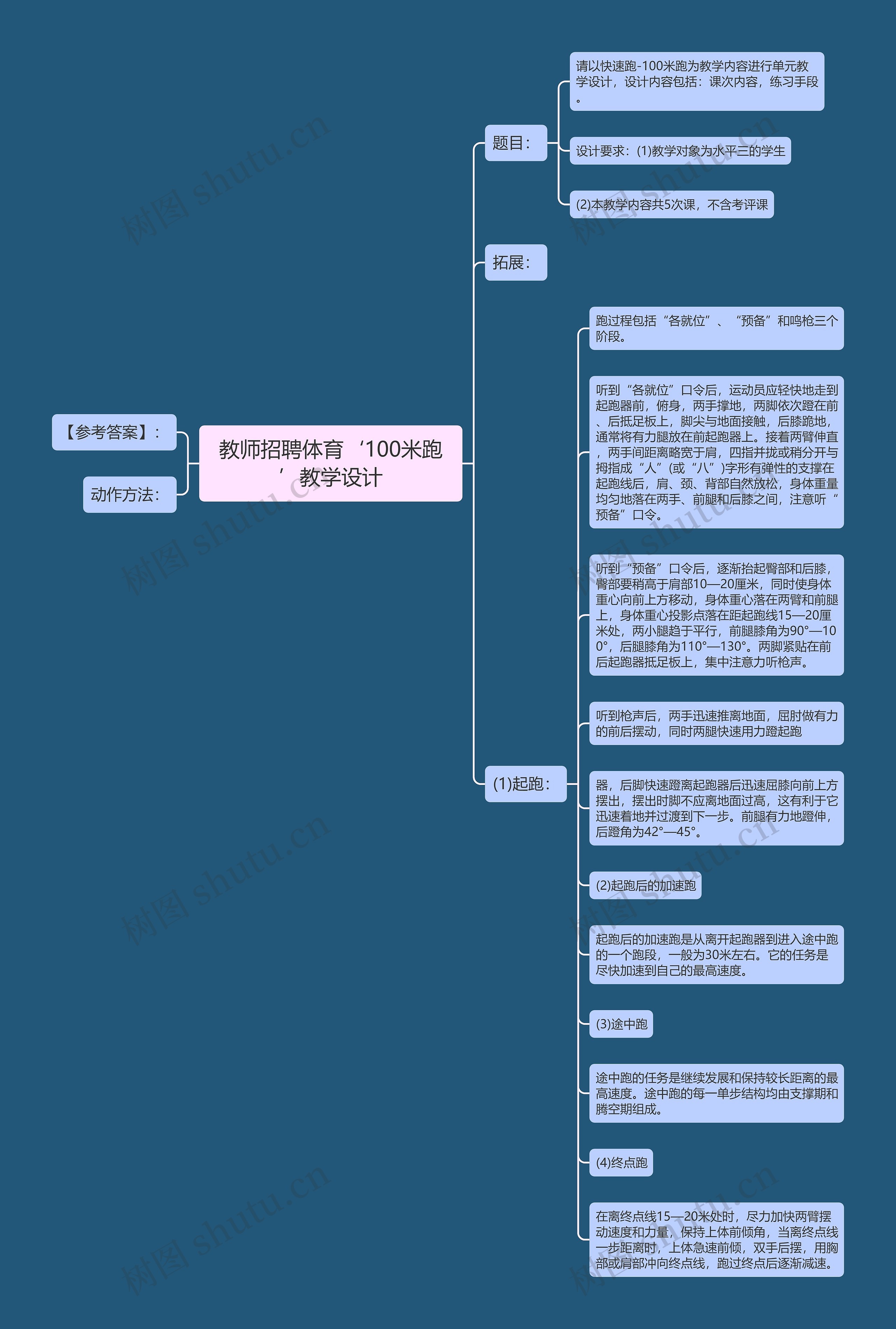 教师招聘体育‘100米跑’教学设计思维导图