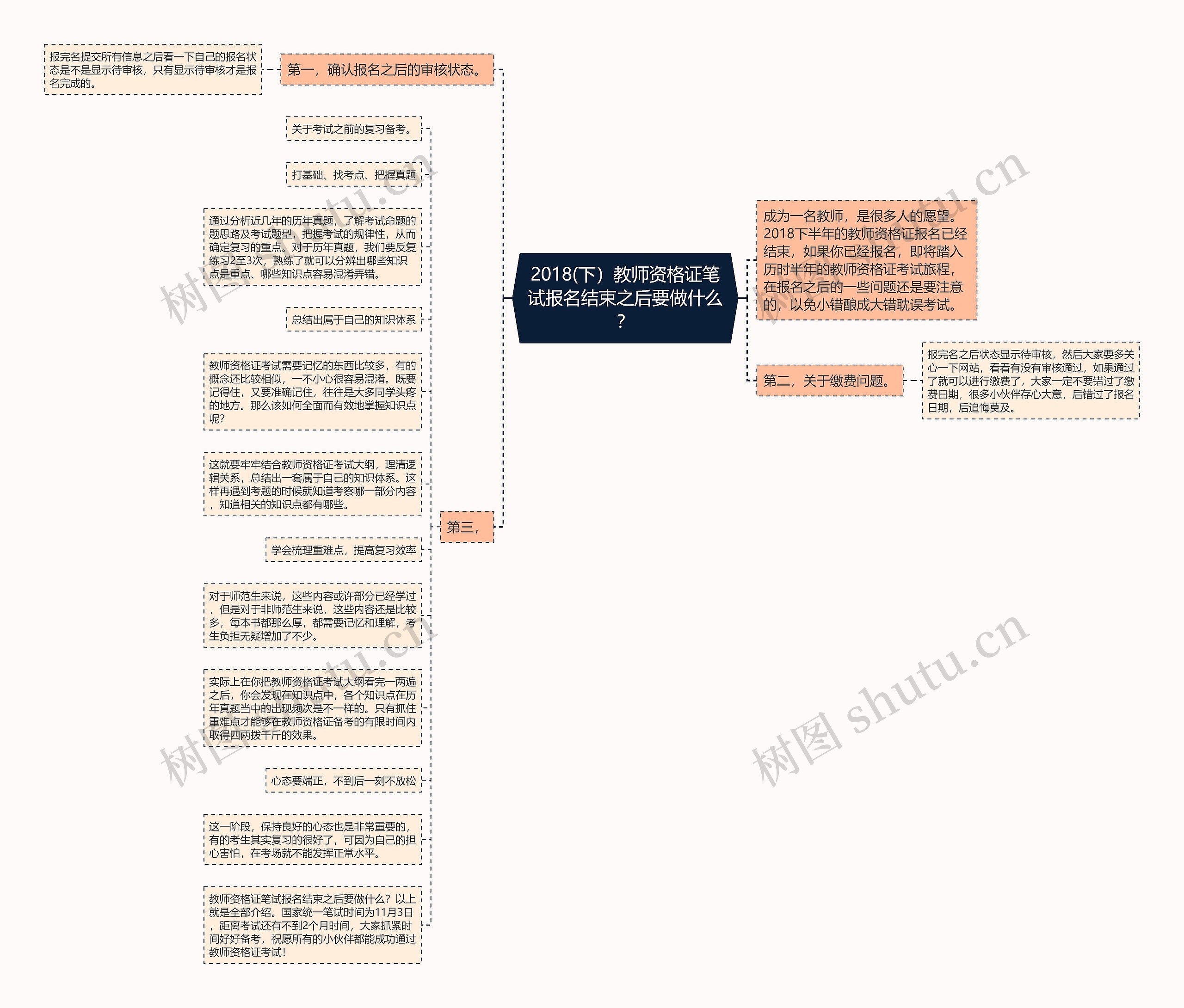 2018(下）教师资格证笔试报名结束之后要做什么？