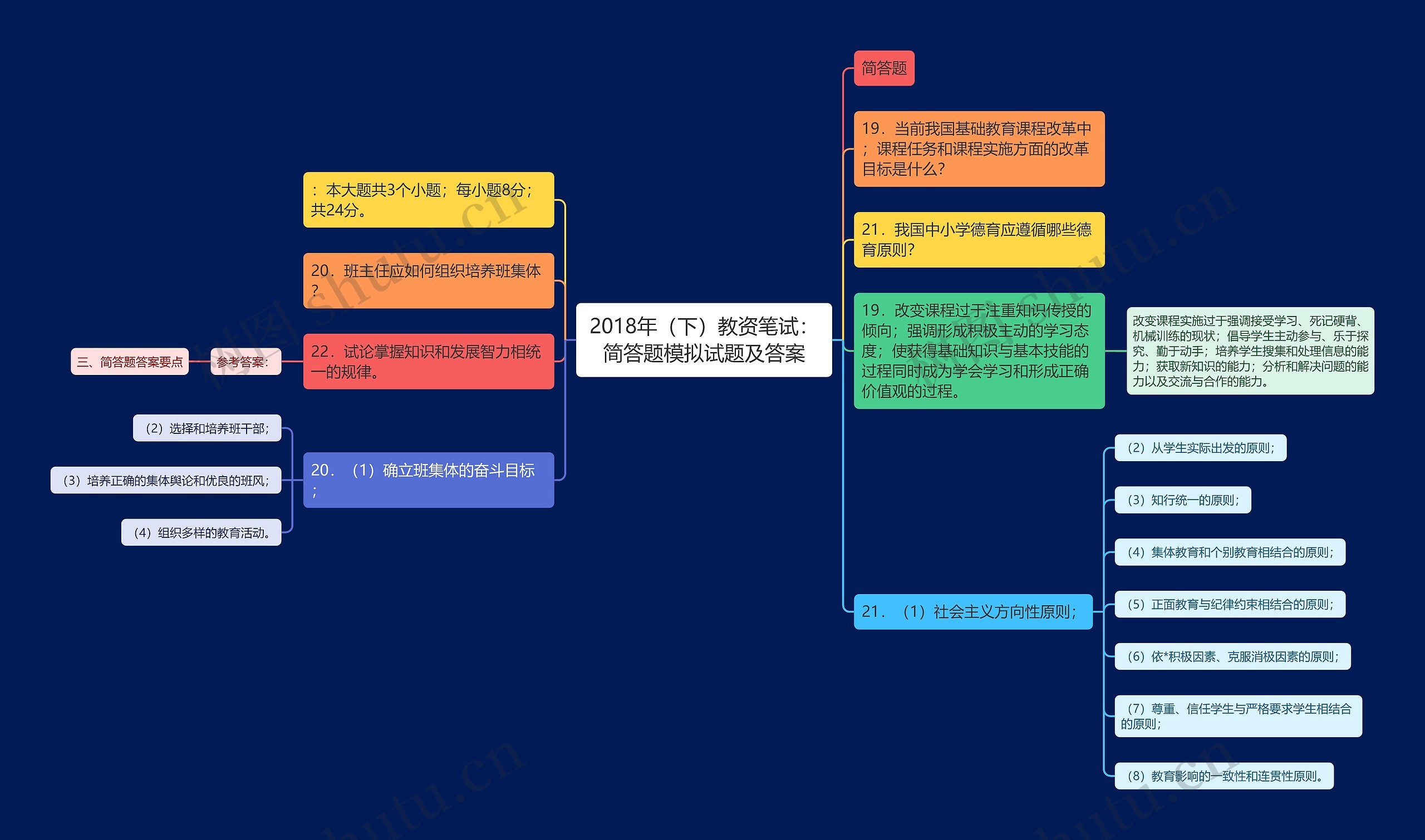 2018年（下）教资笔试：简答题模拟试题及答案思维导图