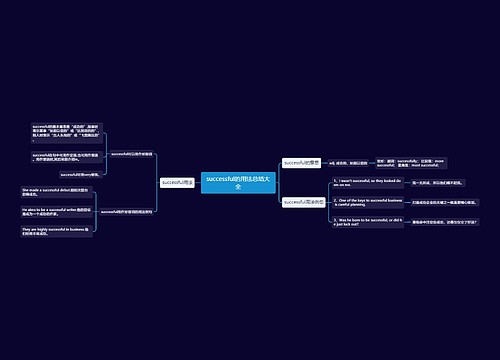 successful的用法总结大全