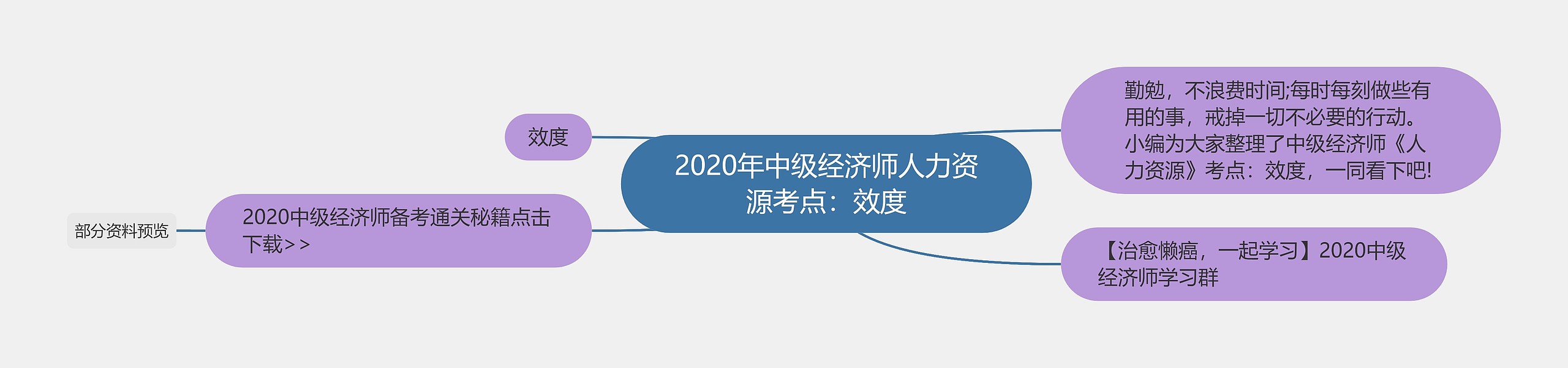 2020年中级经济师人力资源考点：效度思维导图