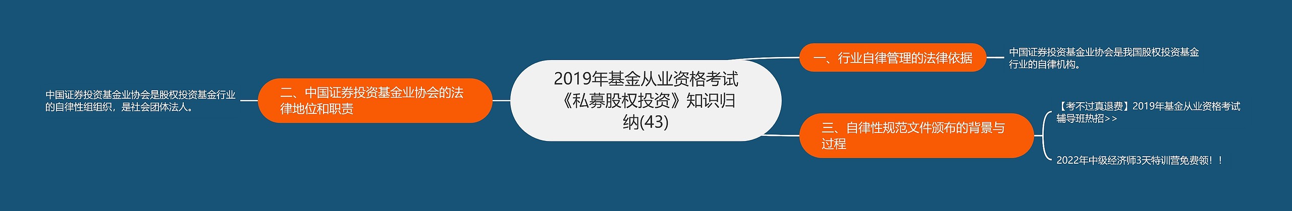 2019年基金从业资格考试《私募股权投资》知识归纳(43)思维导图