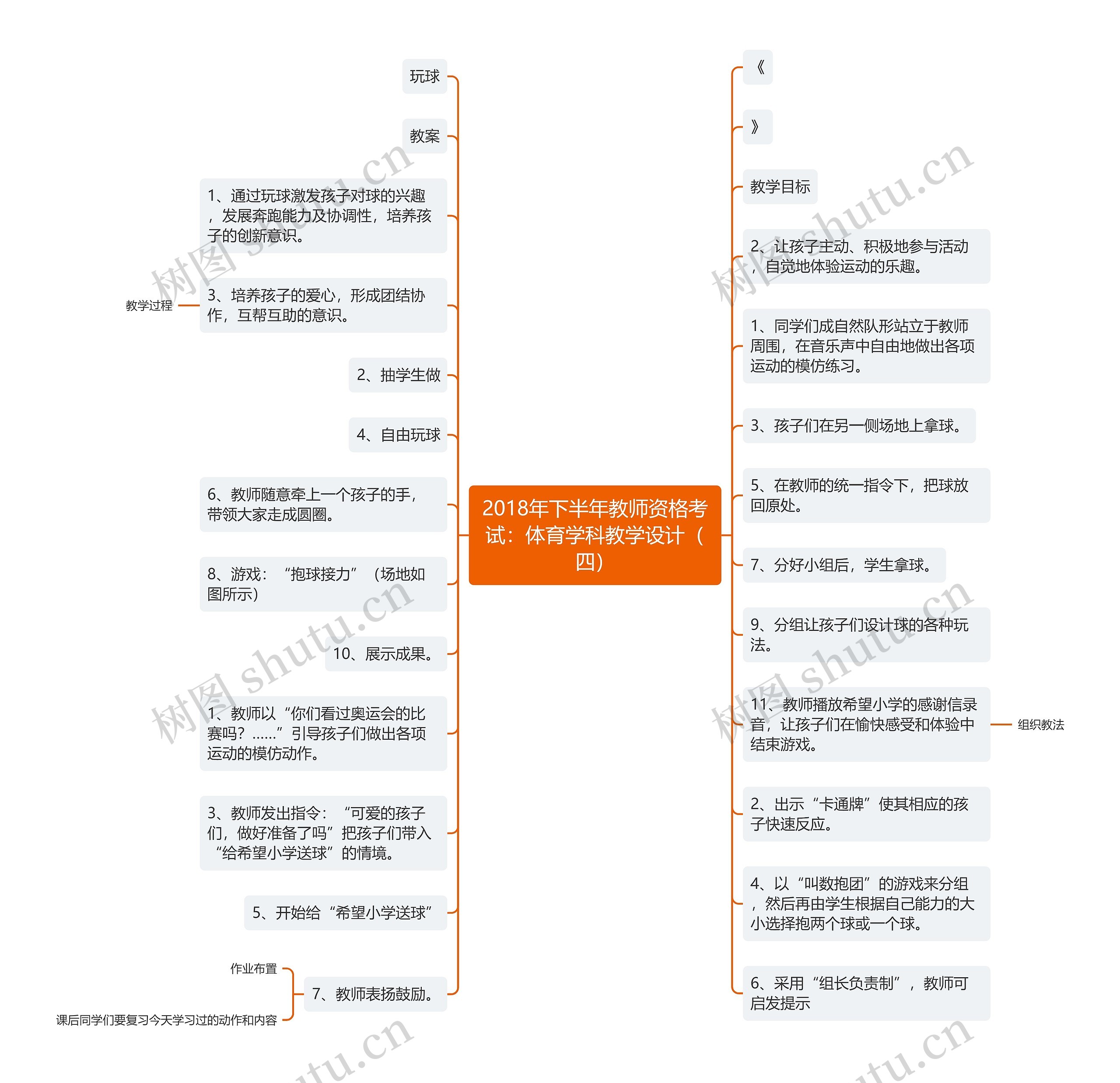 2018年下半年教师资格考试：体育学科教学设计（四）