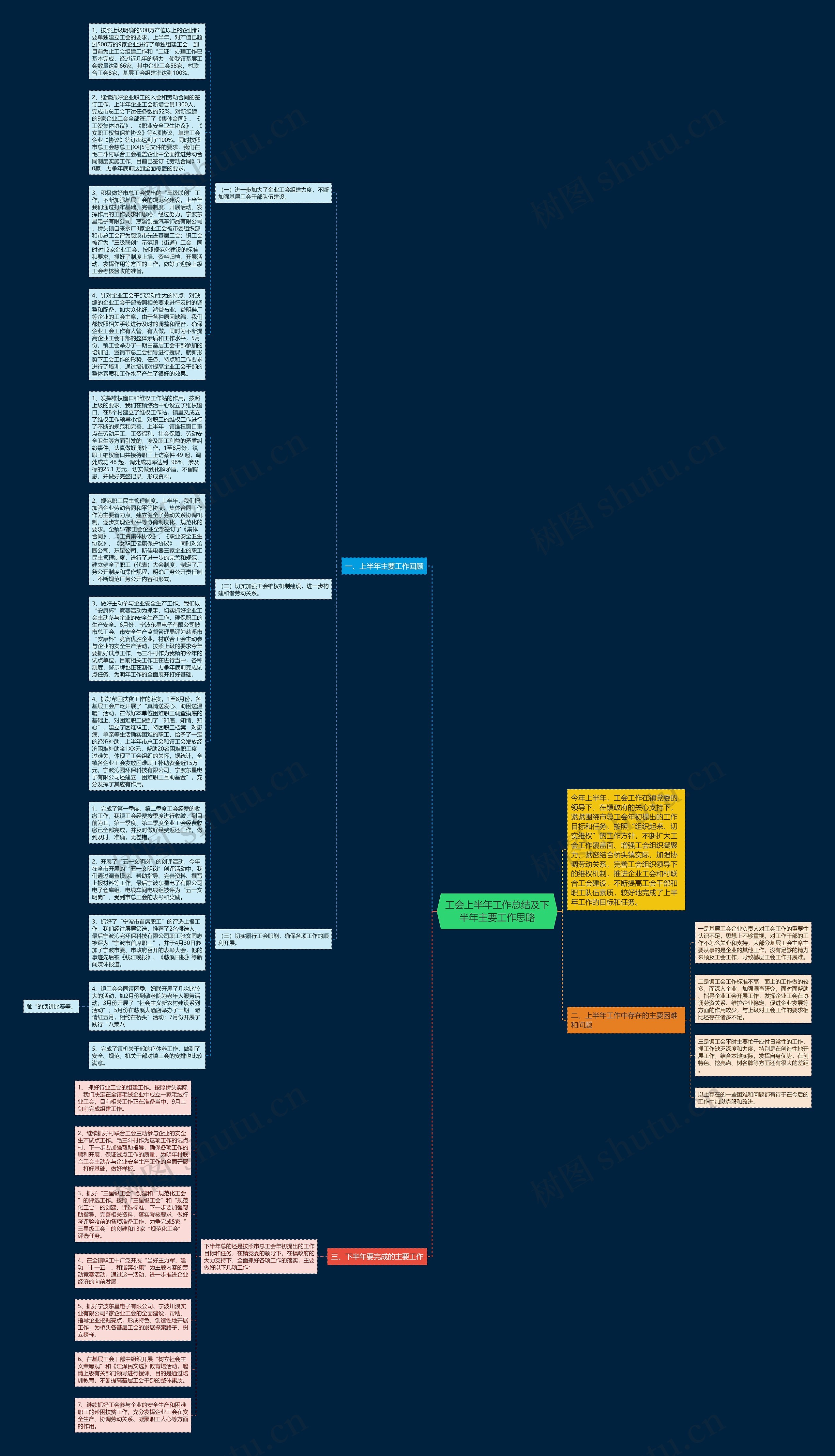 工会上半年工作总结及下半年主要工作思路思维导图