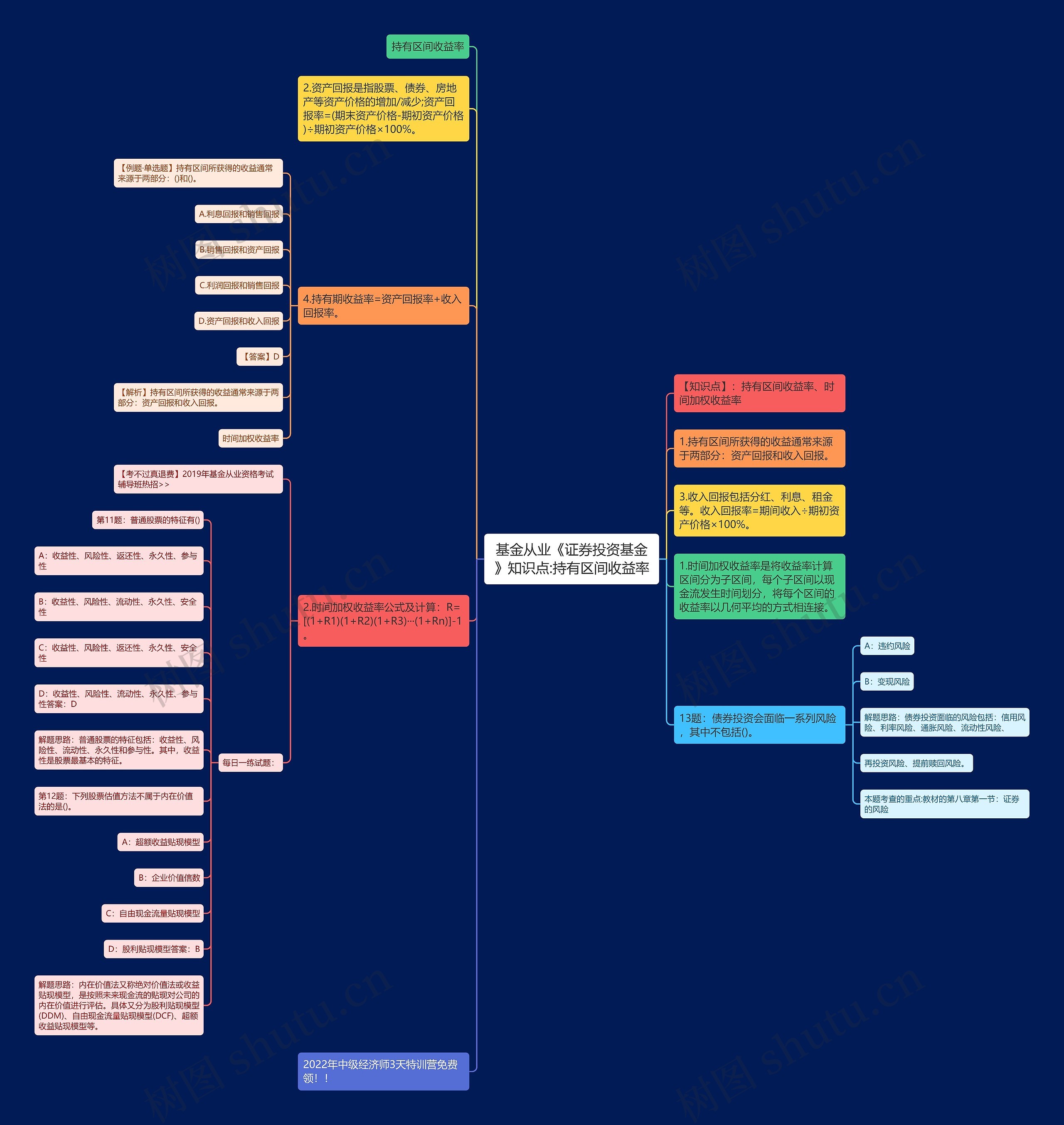 基金从业《证券投资基金》知识点:持有区间收益率思维导图