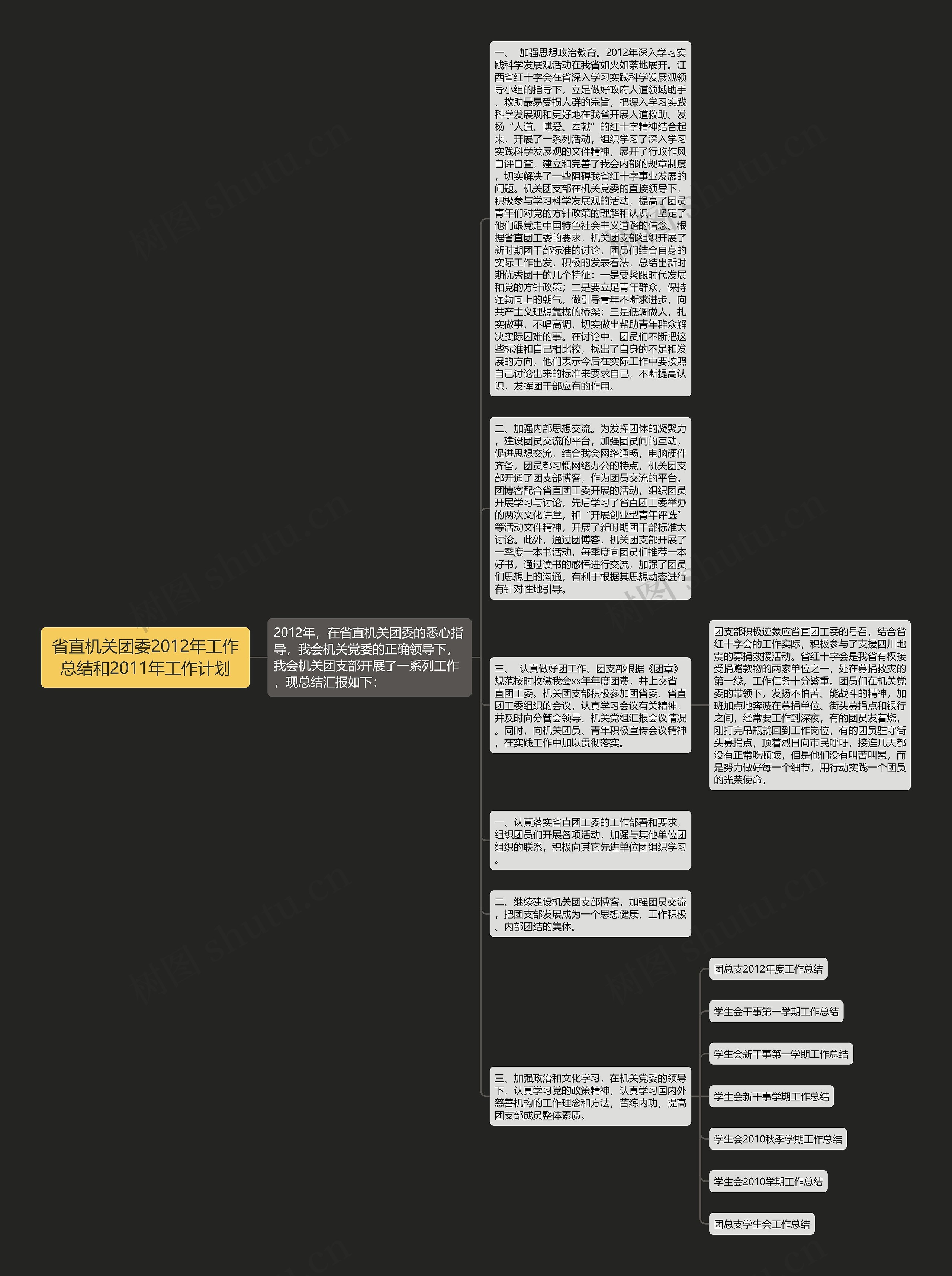 省直机关团委2012年工作总结和2011年工作计划思维导图