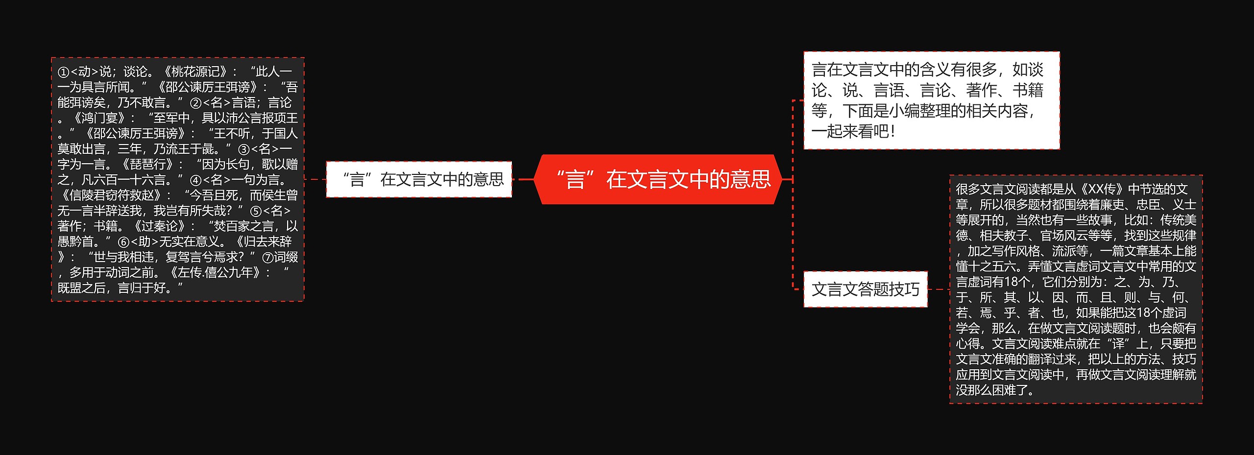 “言”在文言文中的意思思维导图