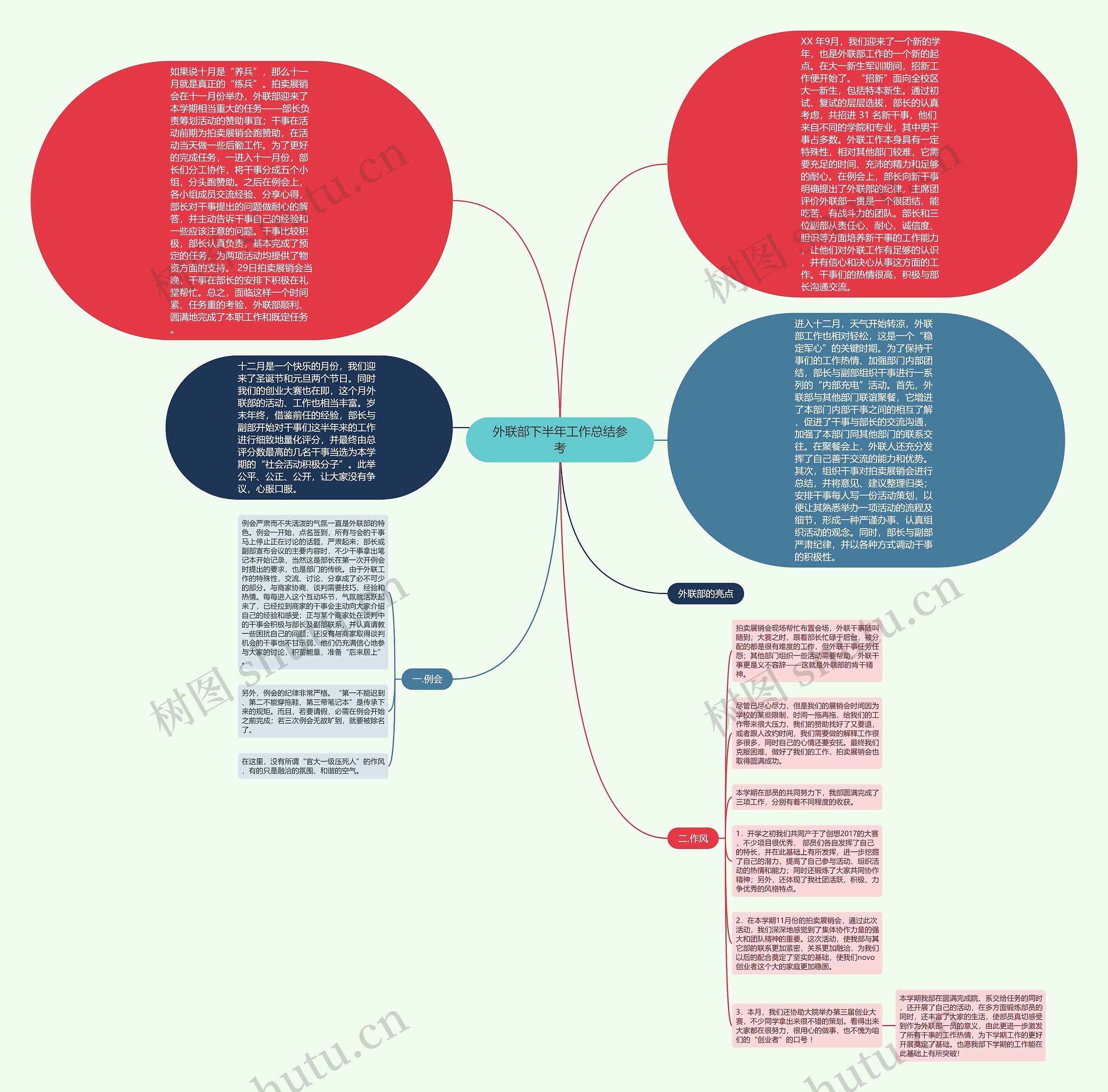 外联部下半年工作总结参考思维导图