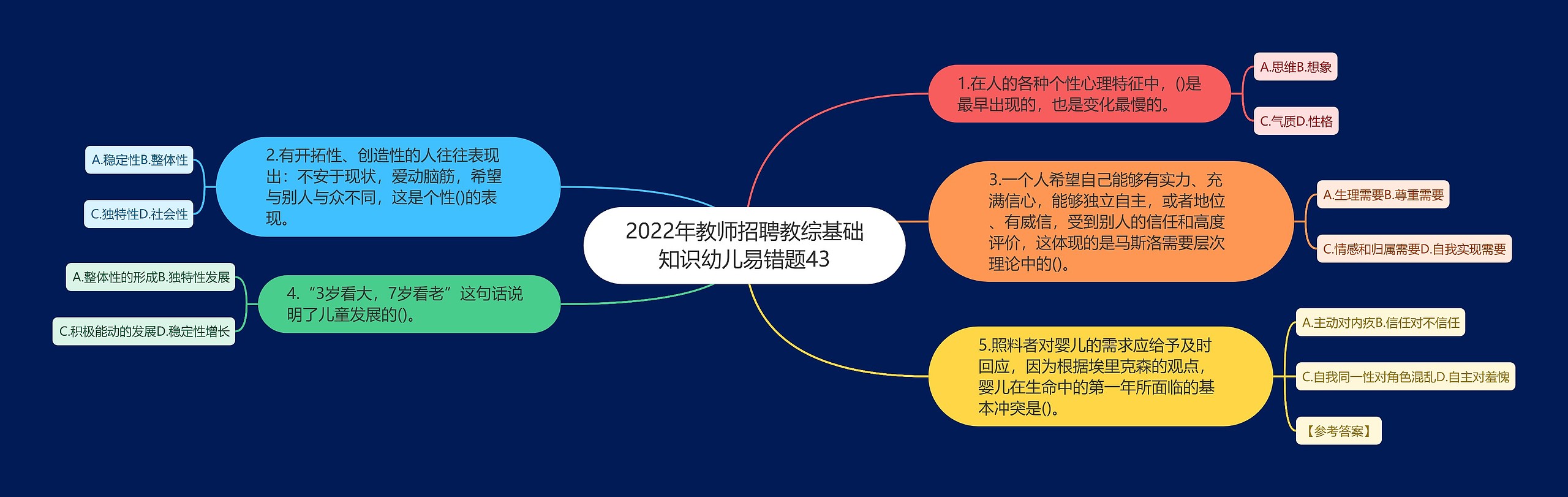 2022年教师招聘教综基础知识幼儿易错题43思维导图