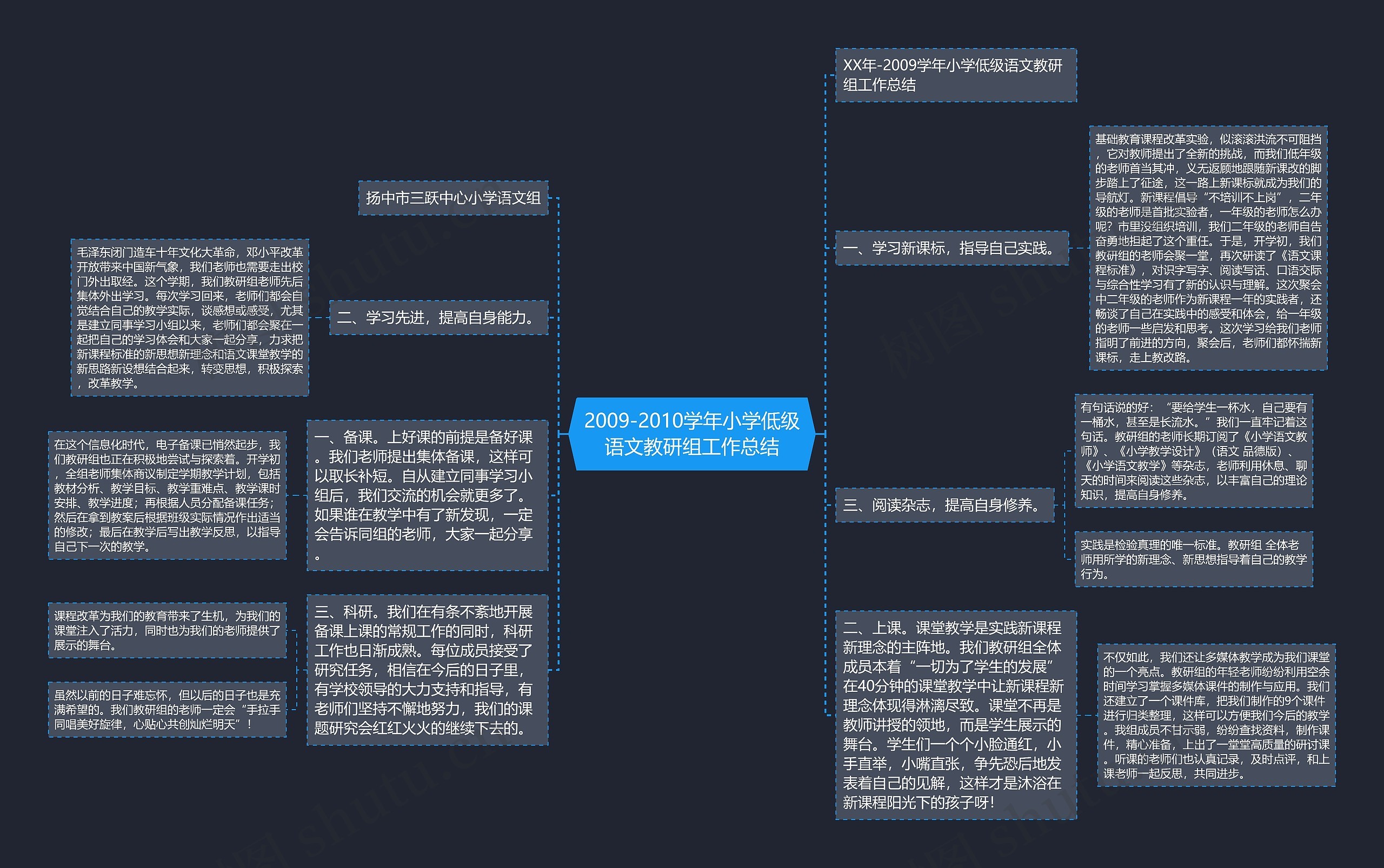 2009-2010学年小学低级语文教研组工作总结思维导图