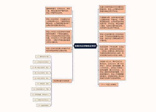 铁路货运货物收运常识