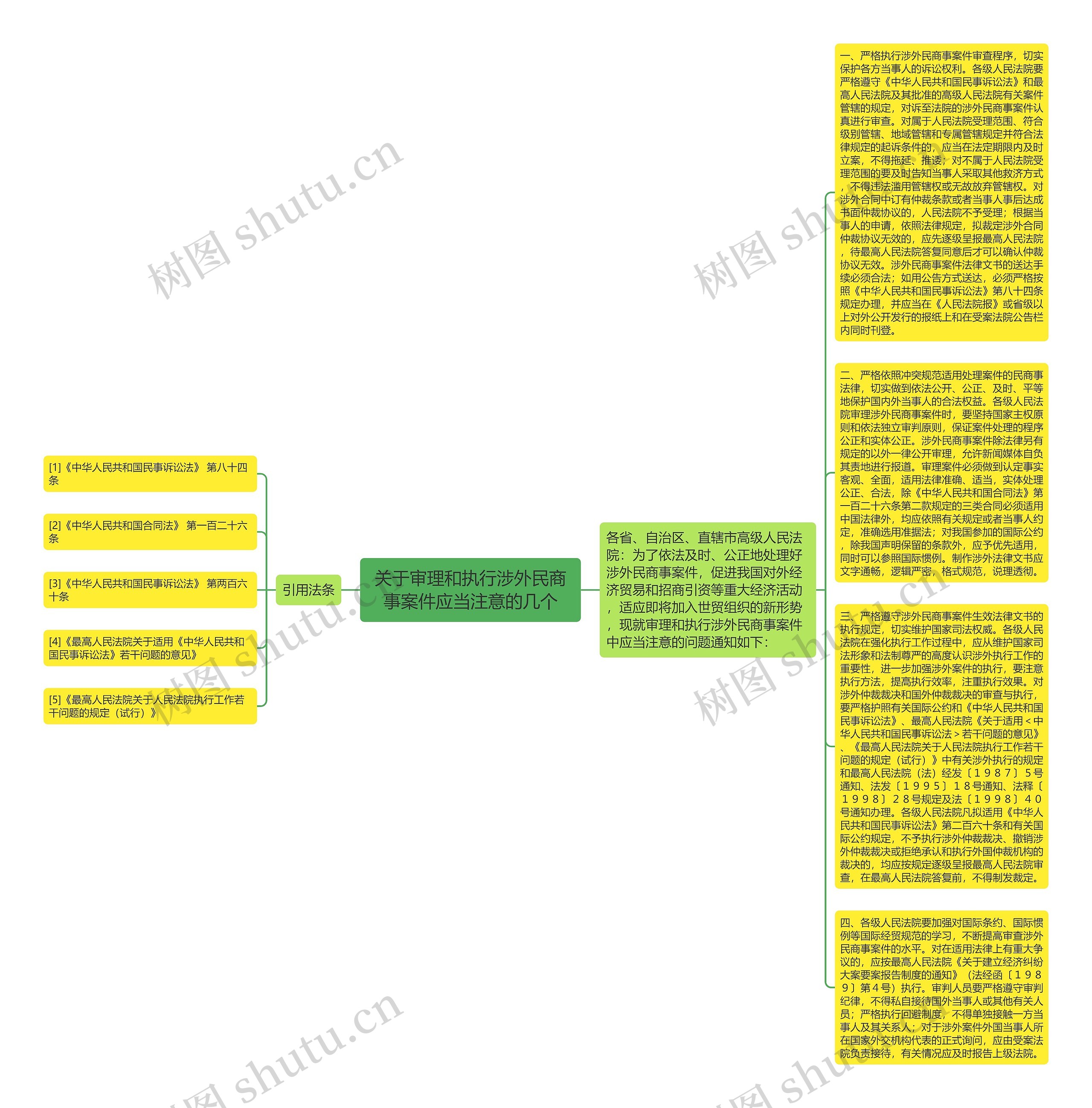 关于审理和执行涉外民商事案件应当注意的几个思维导图