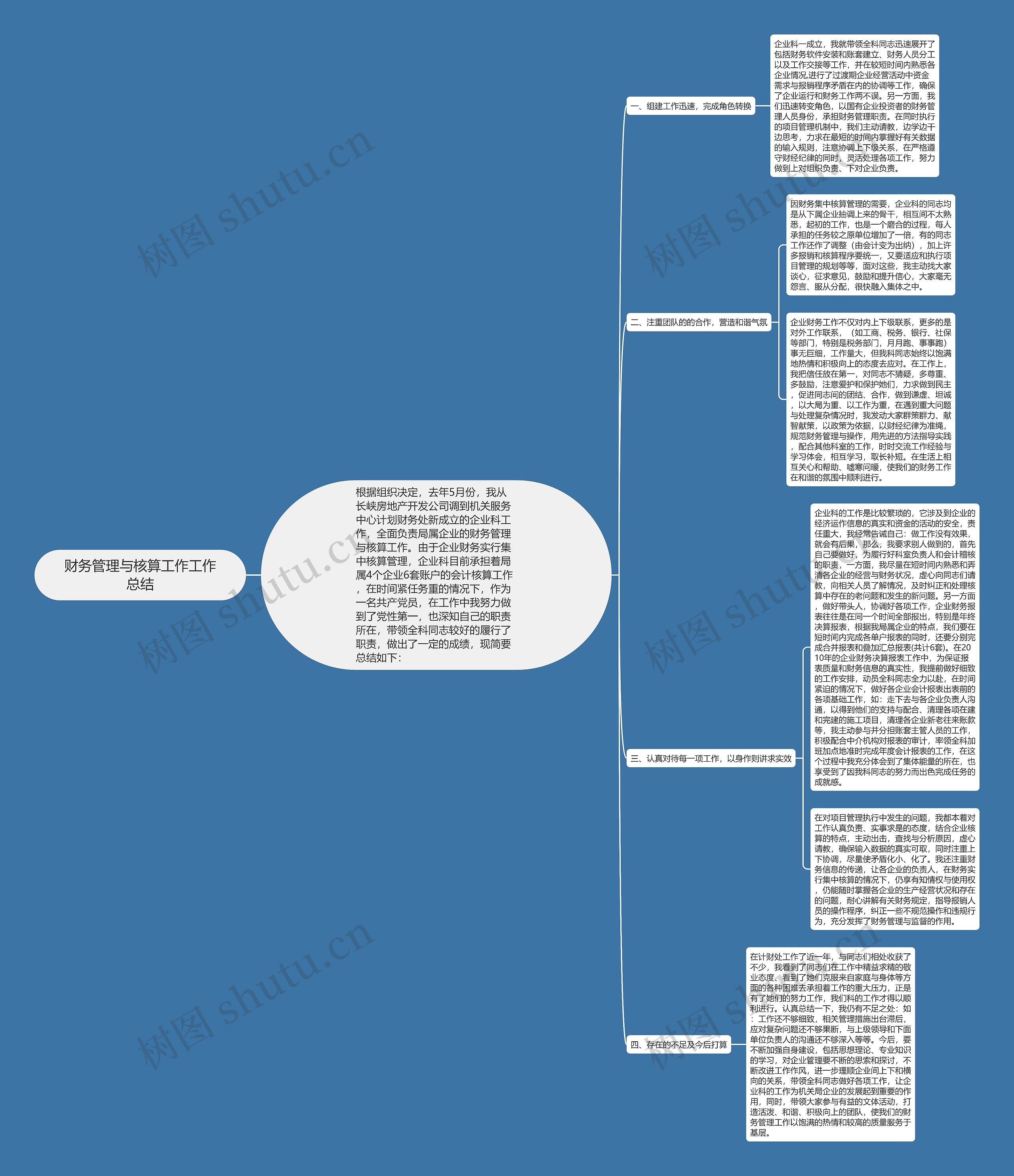 财务管理与核算工作工作总结思维导图