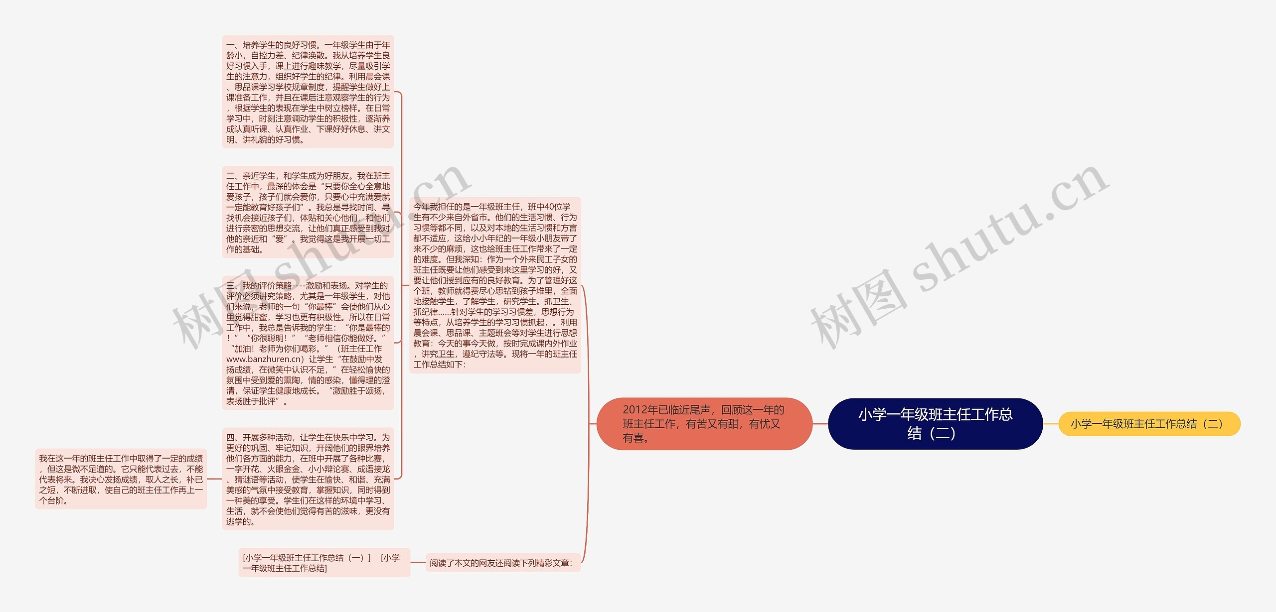 小学一年级班主任工作总结（二）思维导图