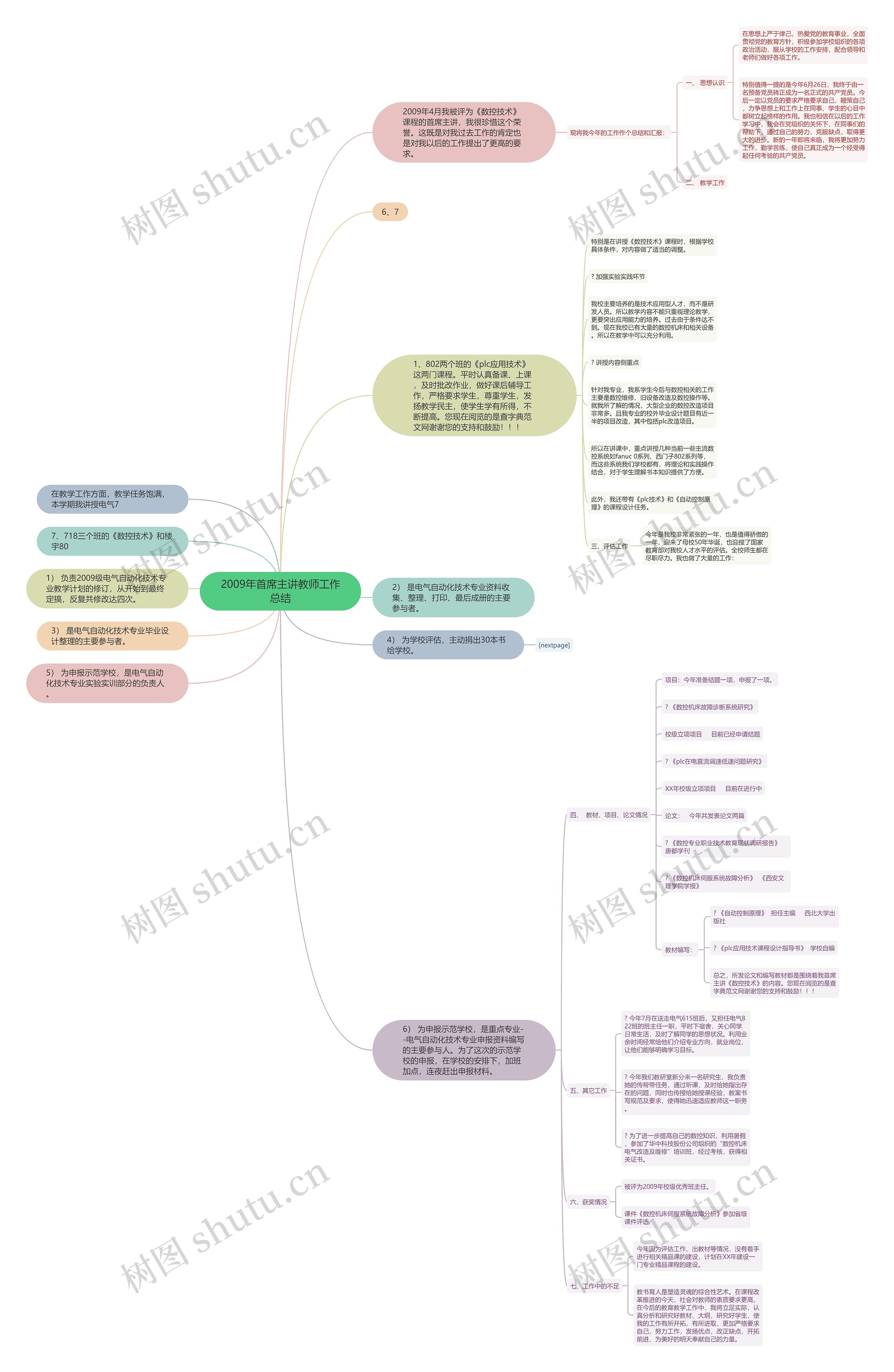 2009年首席主讲教师工作总结思维导图