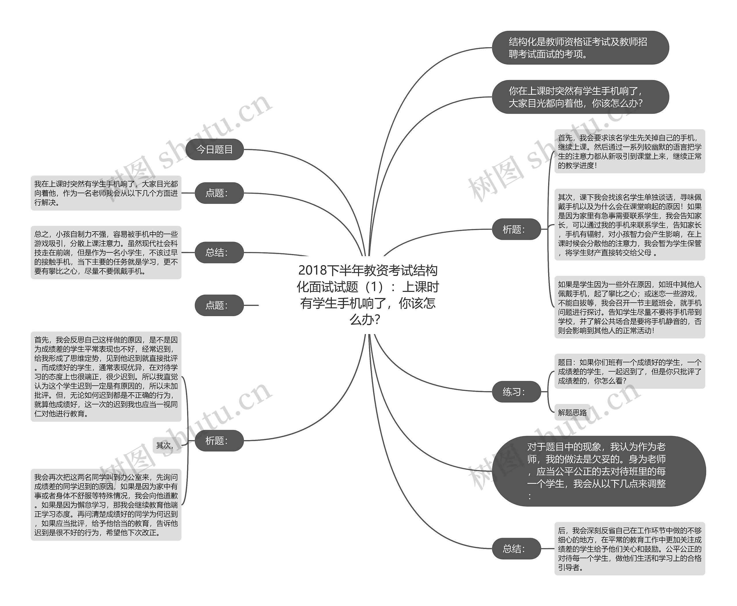 2018下半年教资考试结构化面试试题（1）：上课时有学生手机响了，你该怎么办？思维导图
