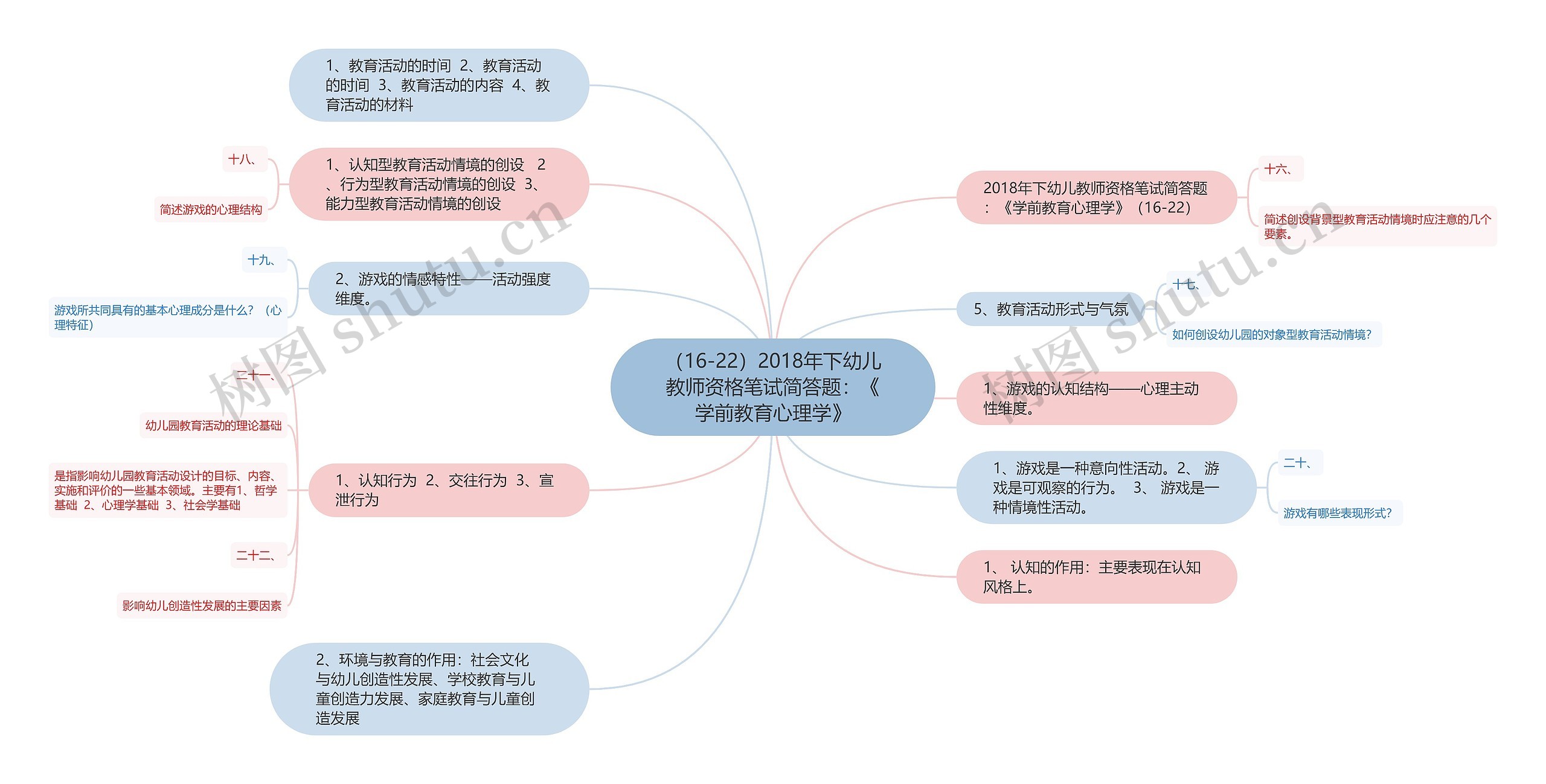 （16-22）2018年下幼儿教师资格笔试简答题：《学前教育心理学》