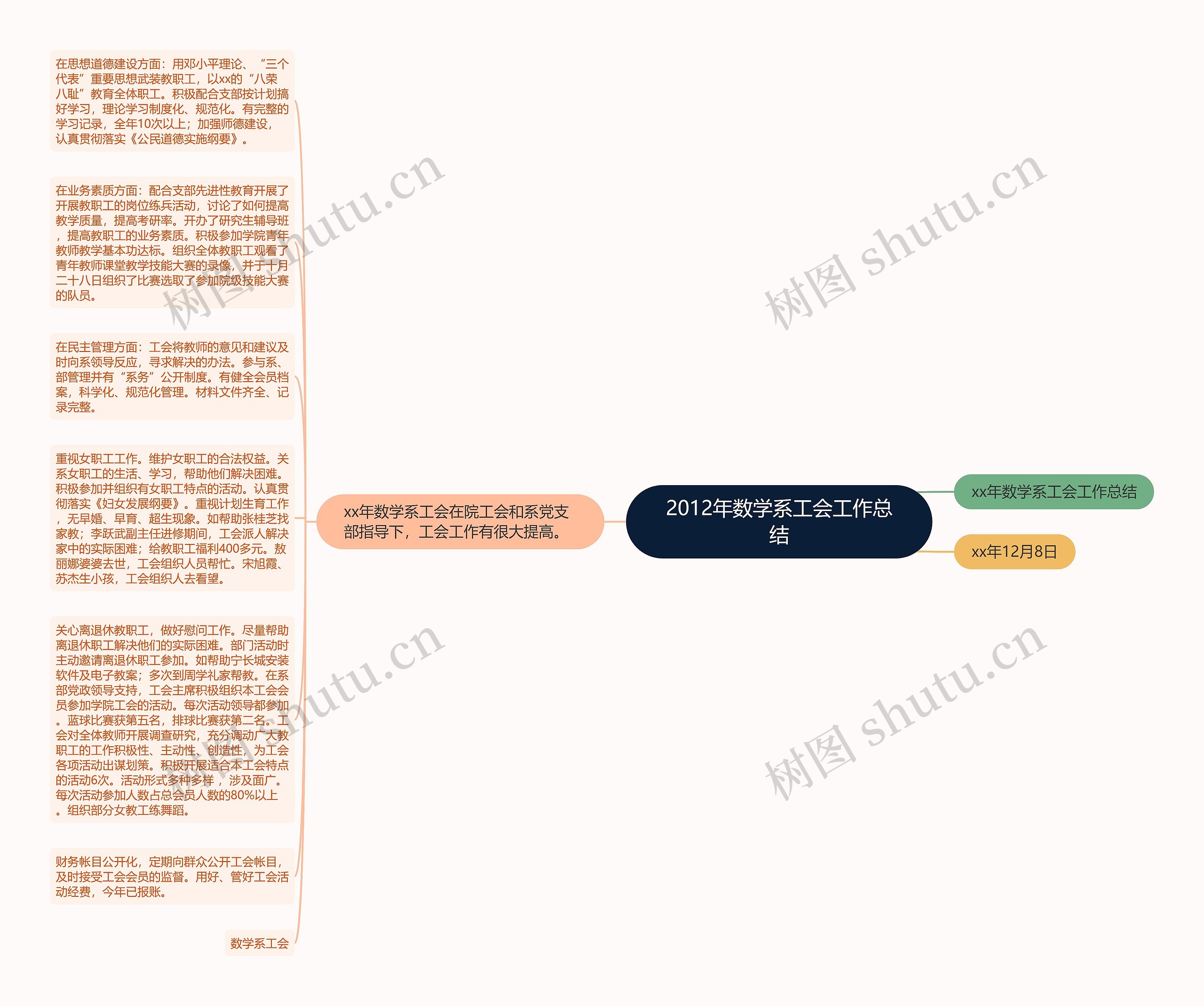 2012年数学系工会工作总结思维导图