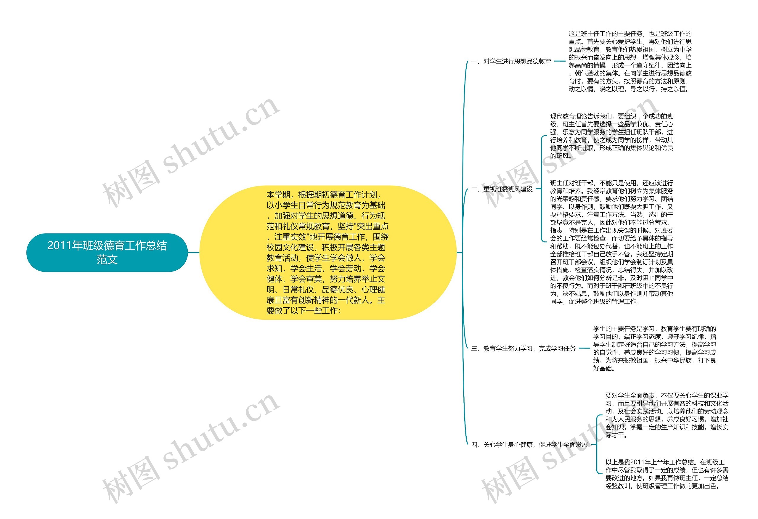 2011年班级德育工作总结范文