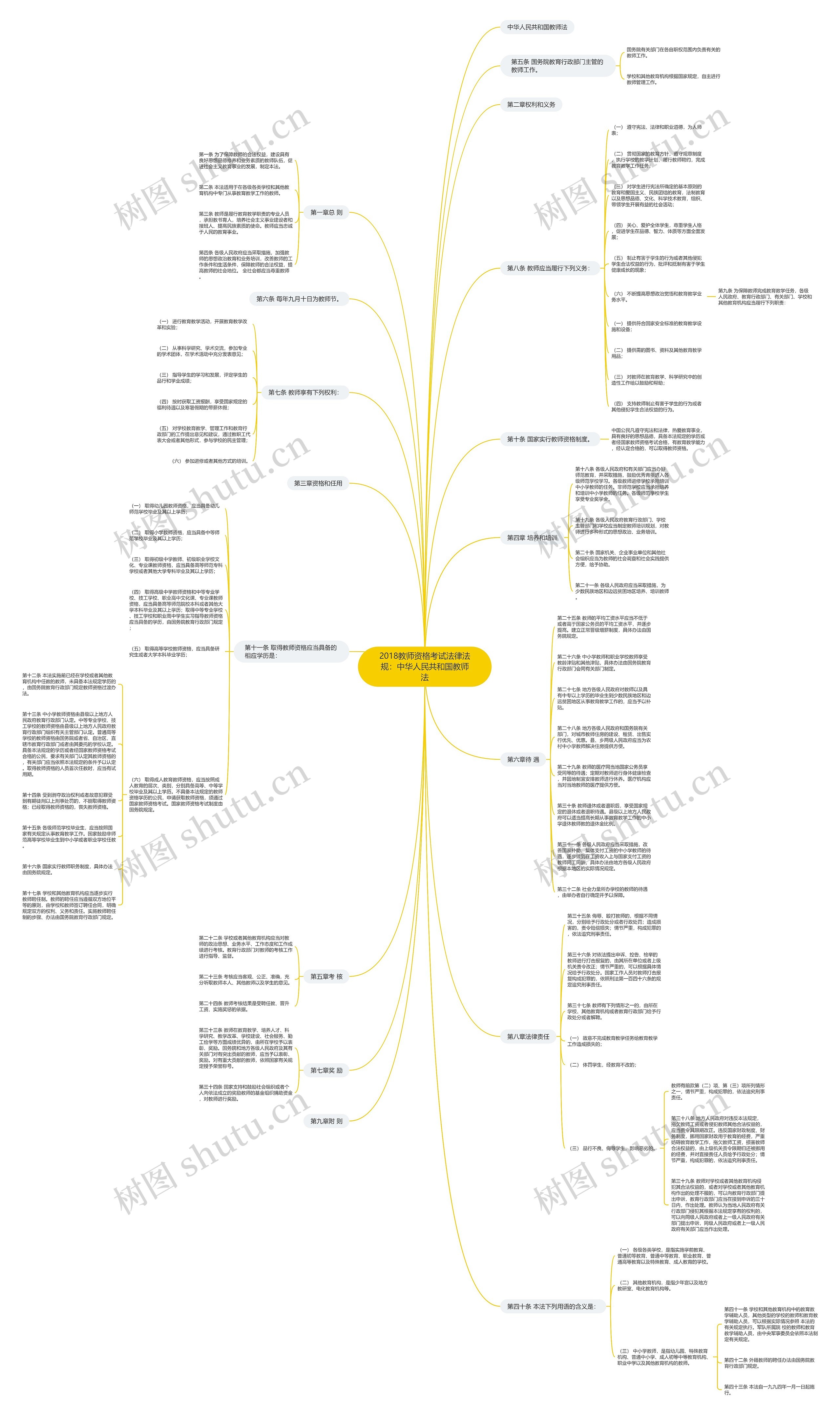 2018教师资格考试法律法规：中华人民共和国教师法思维导图