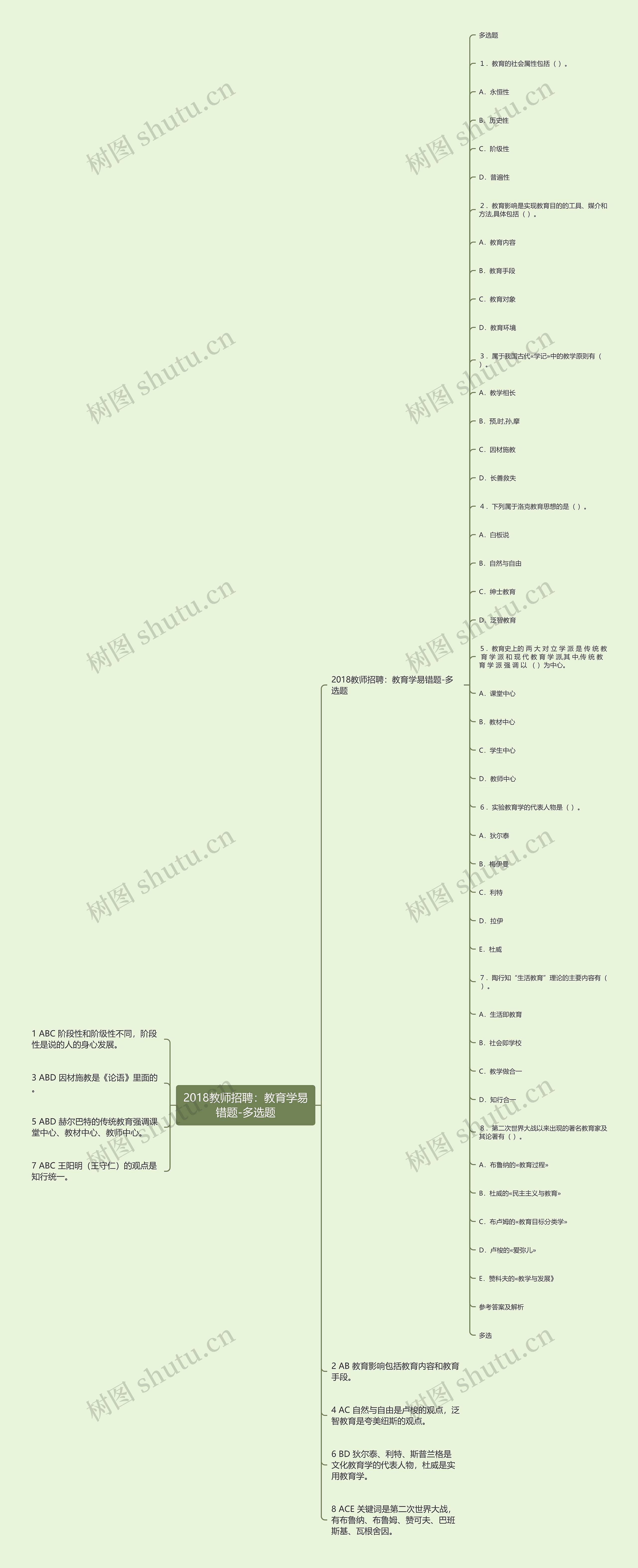 2018教师招聘：教育学易错题-多选题思维导图