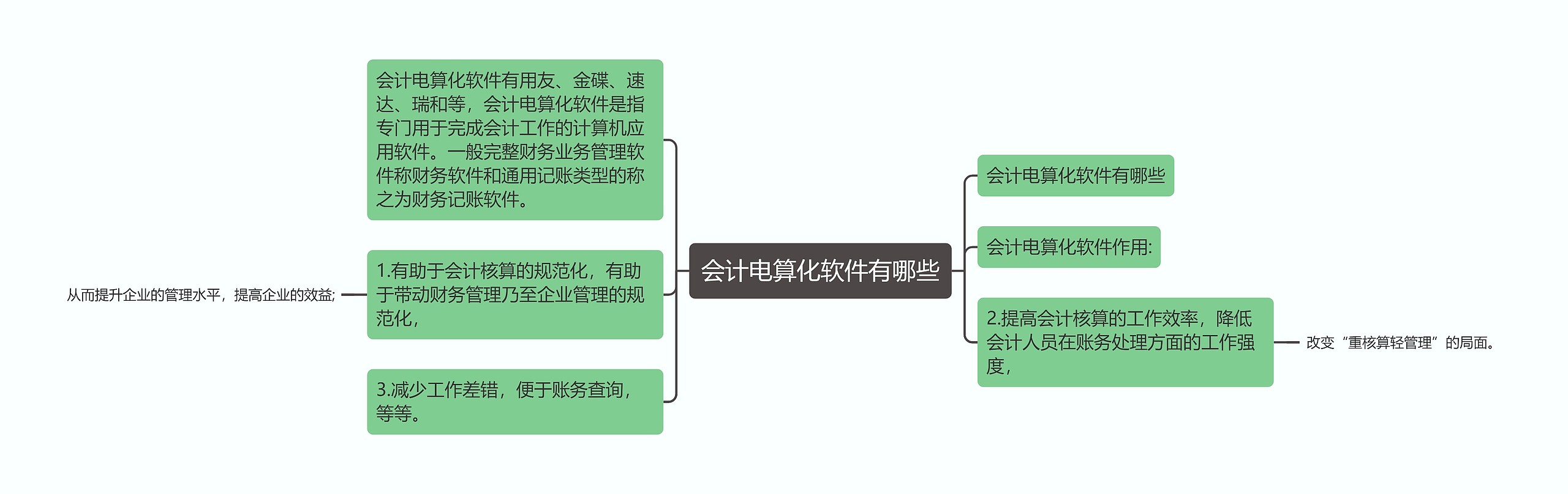 会计电算化软件有哪些思维导图