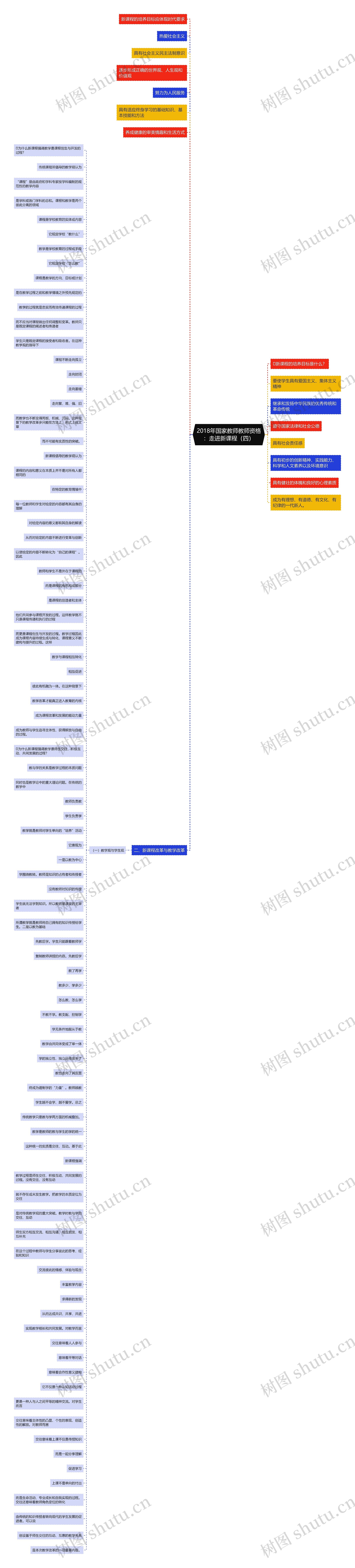 2018年国家教师教师资格：走进新课程（四）思维导图