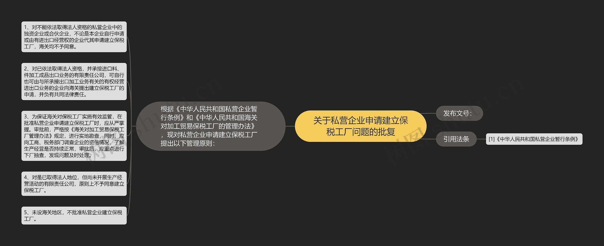 关于私营企业申请建立保税工厂问题的批复思维导图