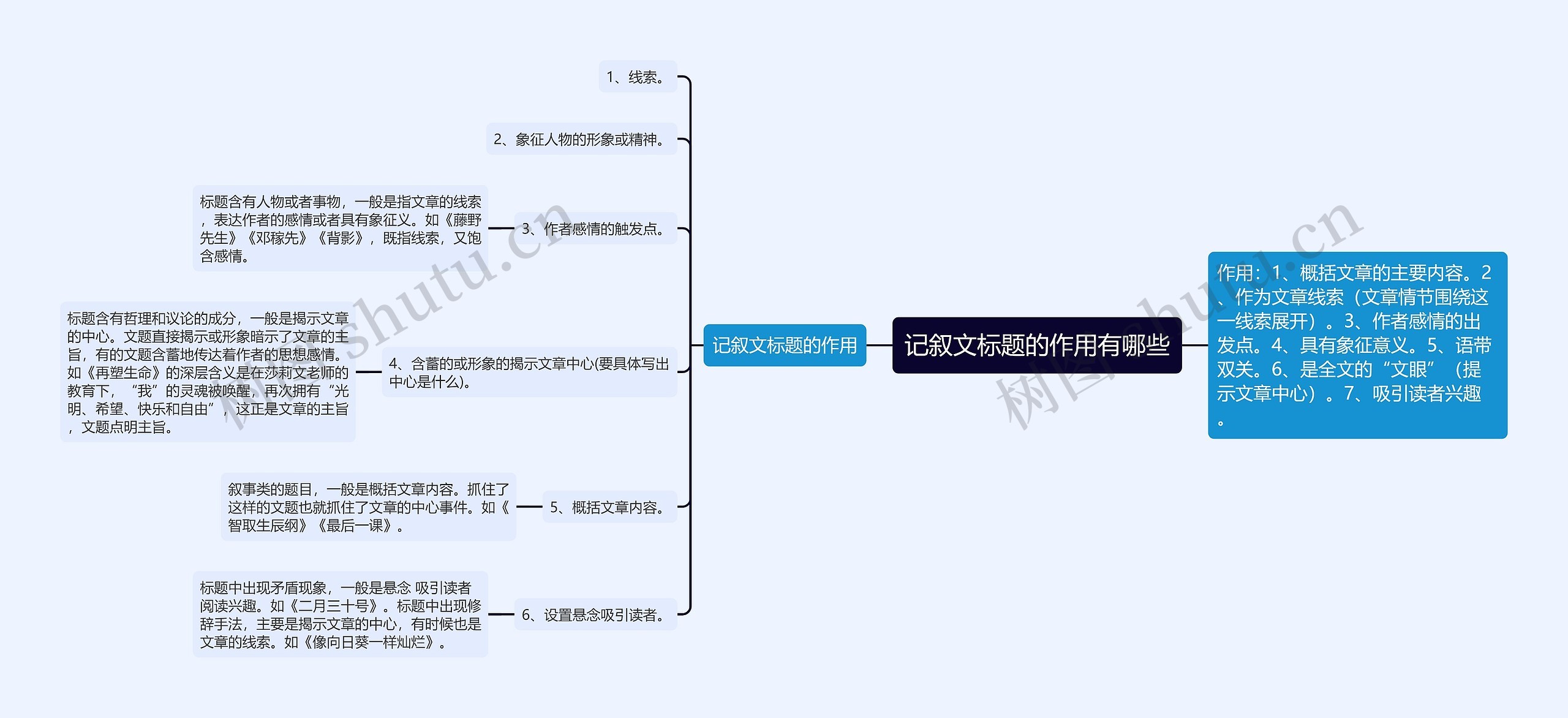 记叙文标题的作用有哪些