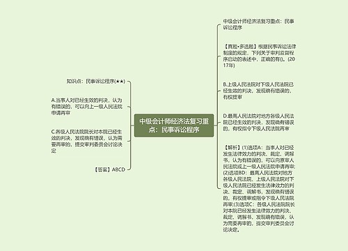 中级会计师经济法复习重点：民事诉讼程序