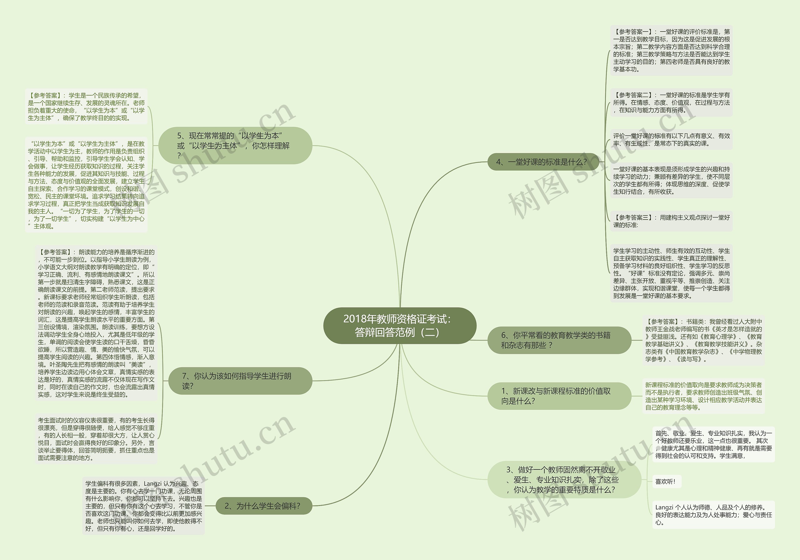 2018年教师资格证考试：答辩回答范例（二）思维导图