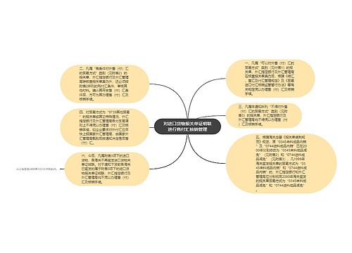 对进口货物报关单证明联进行售付汇核销管理