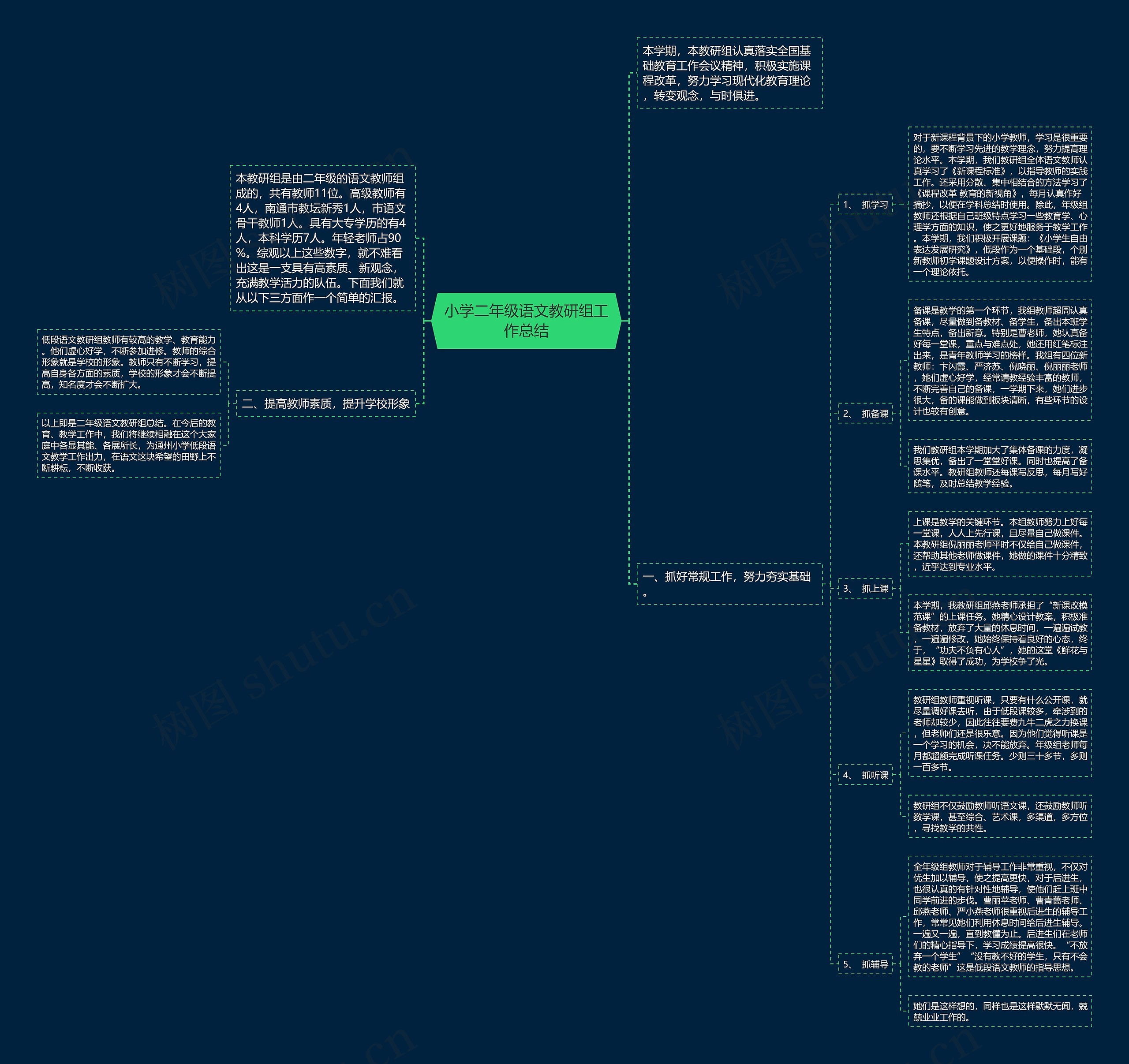 小学二年级语文教研组工作总结思维导图