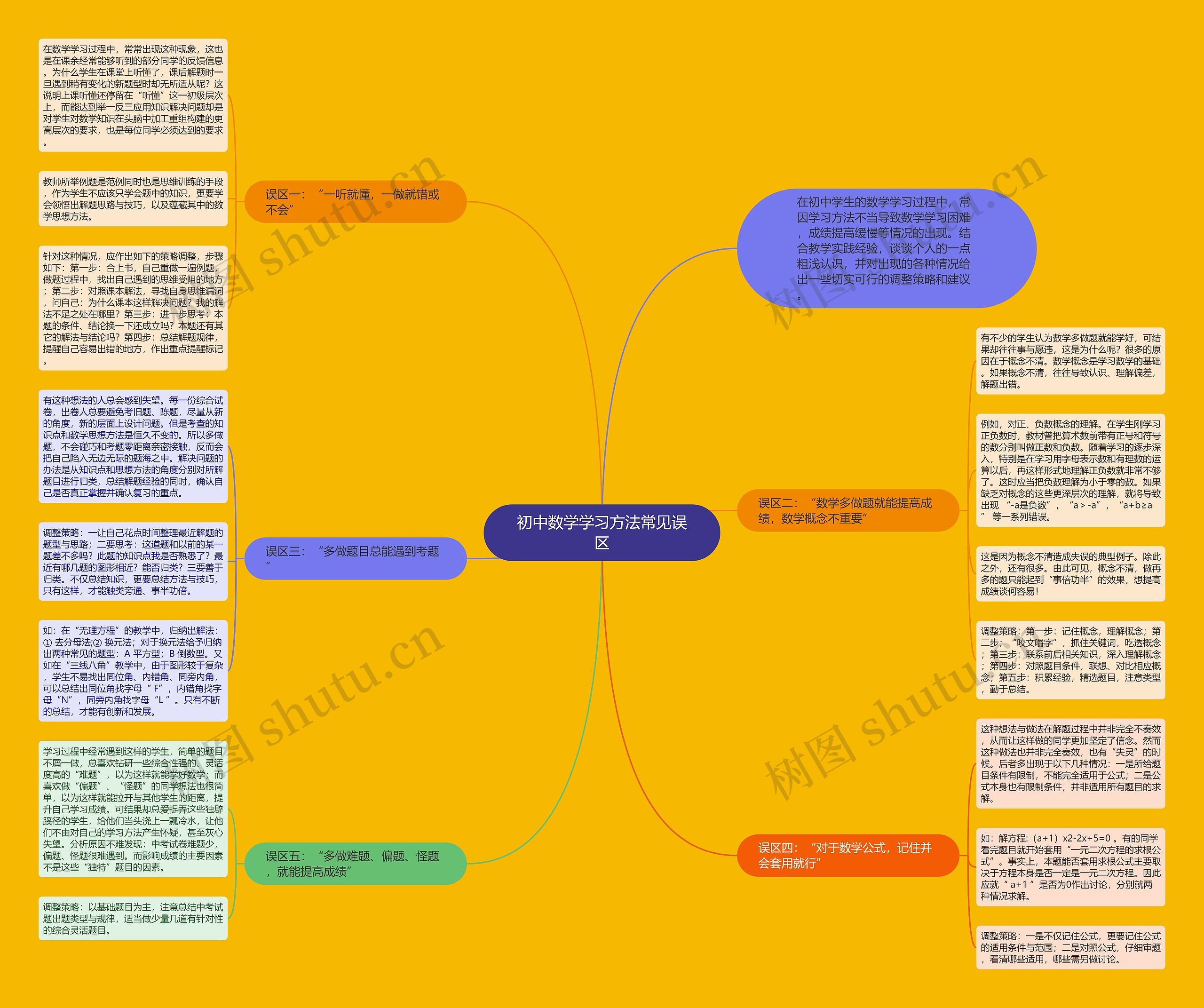 初中数学学习方法常见误区思维导图