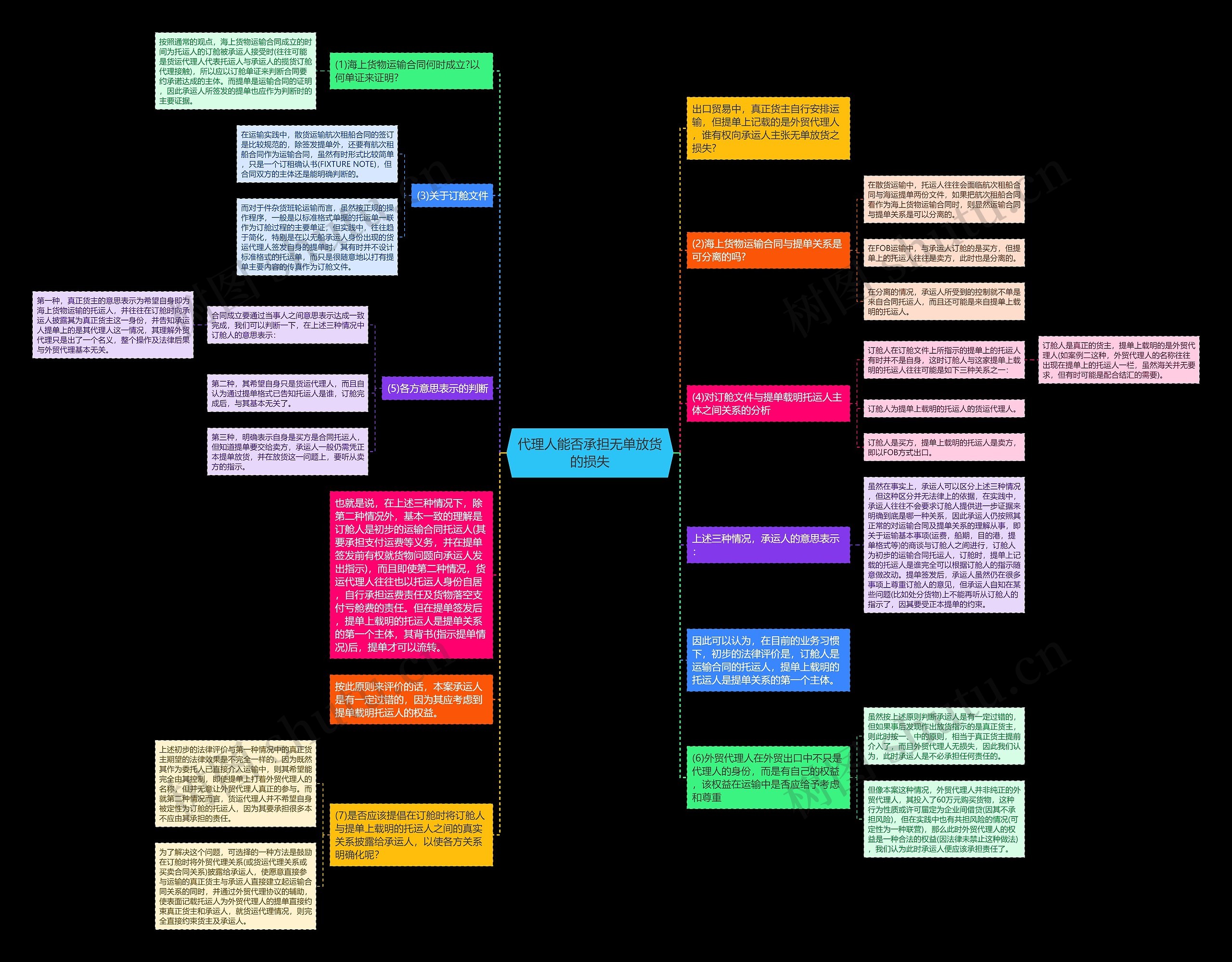 代理人能否承担无单放货的损失思维导图