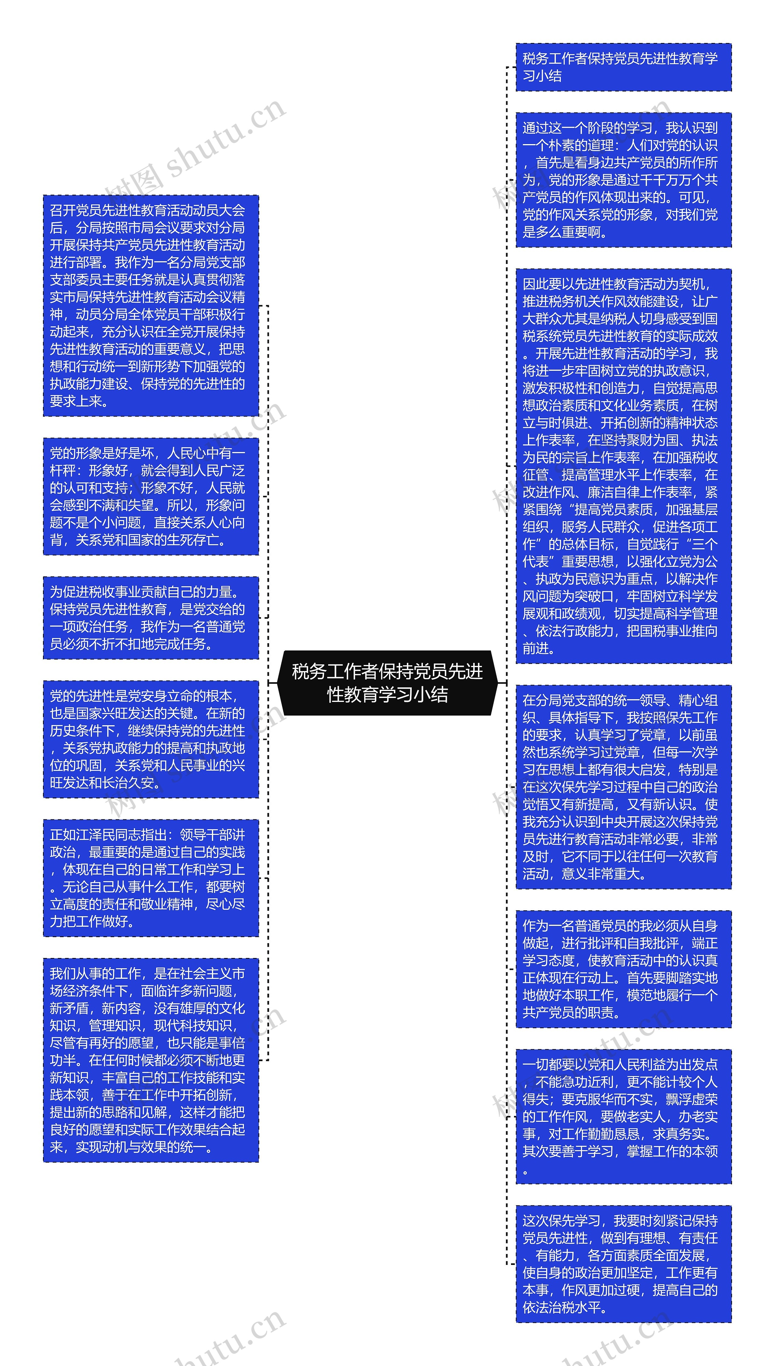 税务工作者保持党员先进性教育学习小结思维导图