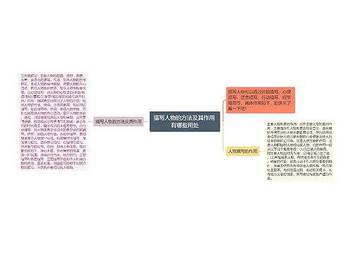 描写人物的方法及其作用 有哪些用处